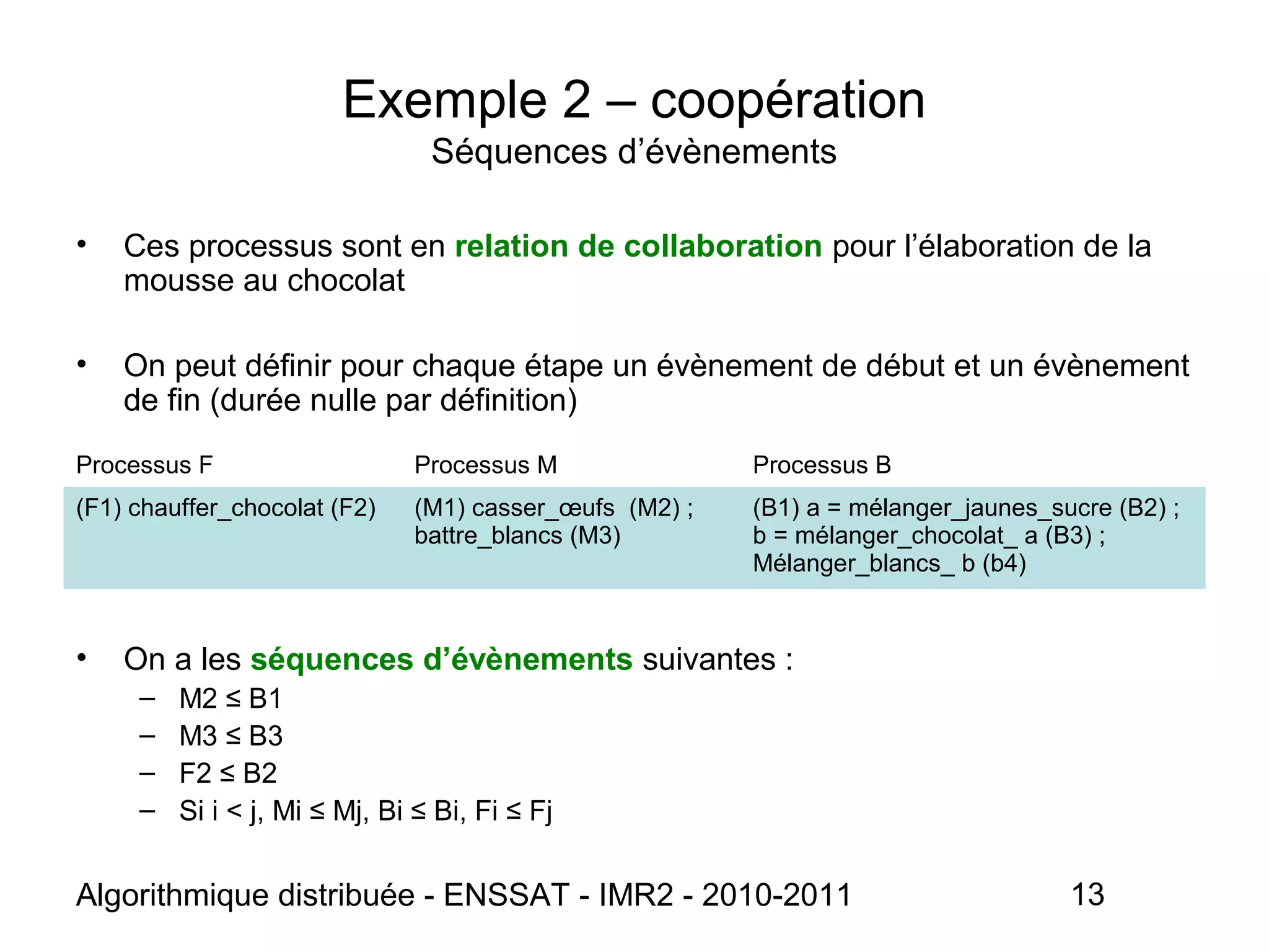 Algorithmique distribuée - ENSSAT - IMR2 - 2010-2011 13
Exemple 2 – coopération
Séquences d’évènements
• Ces processus sont en relation de collaboration pour l’élaboration de la
mousse au chocolat
• On peut définir pour chaque étape un évènement de début et un évènement
de fin (durée nulle par définition)
• On a les séquences d’évènements suivantes :
– M2 ≤ B1
– M3 ≤ B3
– F2 ≤ B2
– Si i < j, Mi ≤ Mj, Bi ≤ Bi, Fi ≤ Fj
Processus F Processus M Processus B
(F1) chauffer_chocolat (F2) (M1) casser_œufs (M2) ;
battre_blancs (M3)
(B1) a = mélanger_jaunes_sucre (B2) ;
b = mélanger_chocolat_ a (B3) ;
Mélanger_blancs_ b (b4)
 