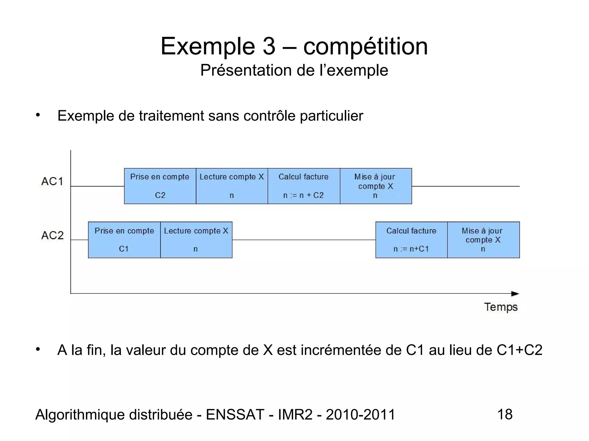 Algorithmique distribuée - ENSSAT - IMR2 - 2010-2011 18
Exemple 3 – compétition
Présentation de l’exemple
• Exemple de traitement sans contrôle particulier
• A la fin, la valeur du compte de X est incrémentée de C1 au lieu de C1+C2
 