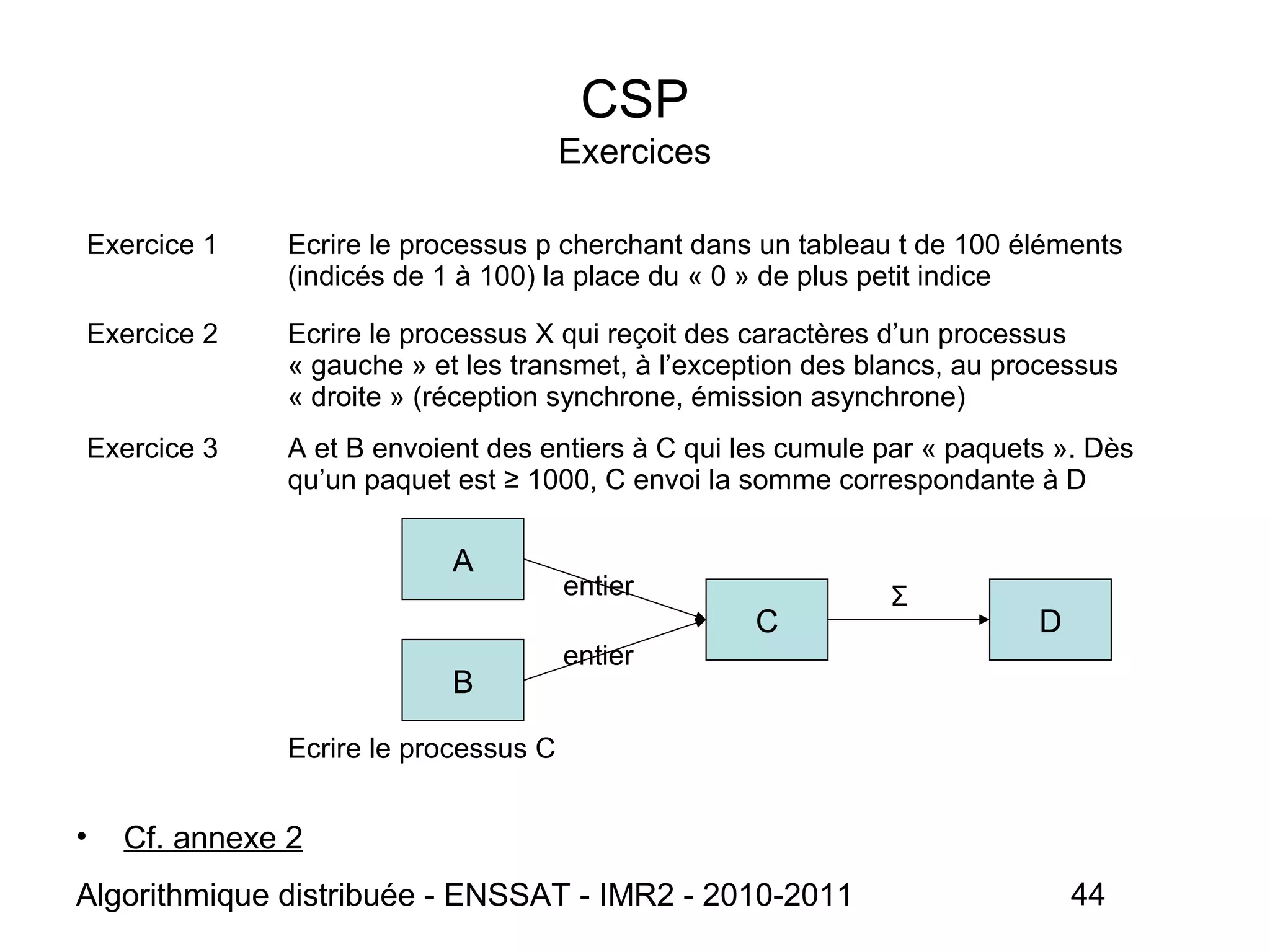 Algorithmique distribuée - ENSSAT - IMR2 - 2010-2011 44
CSP
Exercices
• Cf. annexe 2
Exercice 1 Ecrire le processus p cherchant dans un tableau t de 100 éléments
(indicés de 1 à 100) la place du « 0 » de plus petit indice
Exercice 2 Ecrire le processus X qui reçoit des caractères d’un processus
« gauche » et les transmet, à l’exception des blancs, au processus
« droite » (réception synchrone, émission asynchrone)
Exercice 3 A et B envoient des entiers à C qui les cumule par « paquets ». Dès
qu’un paquet est ≥ 1000, C envoi la somme correspondante à D
Ecrire le processus C
A
B
C D
entier
entier
Ʃ
 