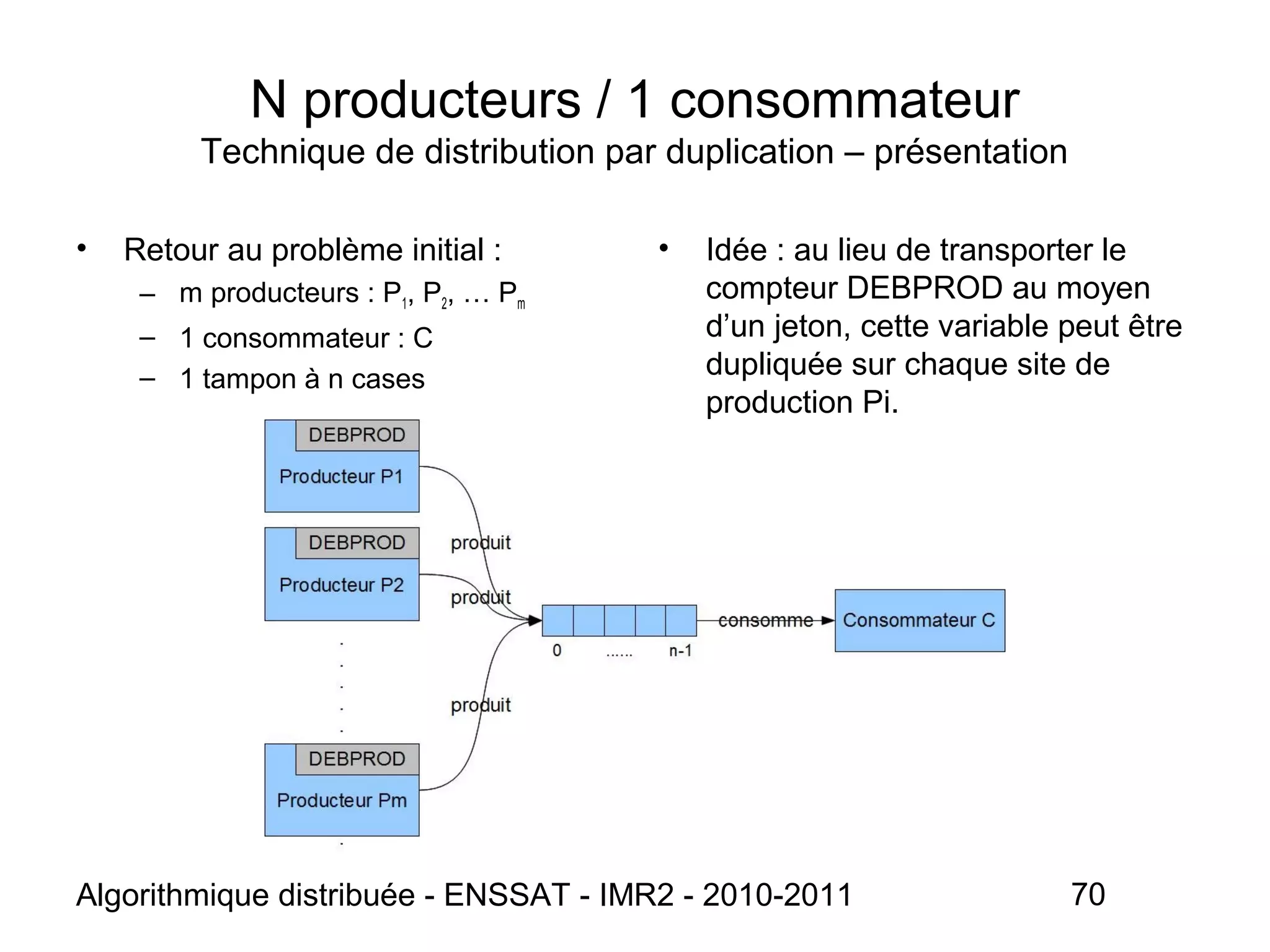 Algorithmique distribuée - ENSSAT - IMR2 - 2010-2011 70
N producteurs / 1 consommateur
Technique de distribution par duplication – présentation
• Retour au problème initial :
– m producteurs : P1, P2, … Pm
– 1 consommateur : C
– 1 tampon à n cases
• Idée : au lieu de transporter le
compteur DEBPROD au moyen
d’un jeton, cette variable peut être
dupliquée sur chaque site de
production Pi.
 