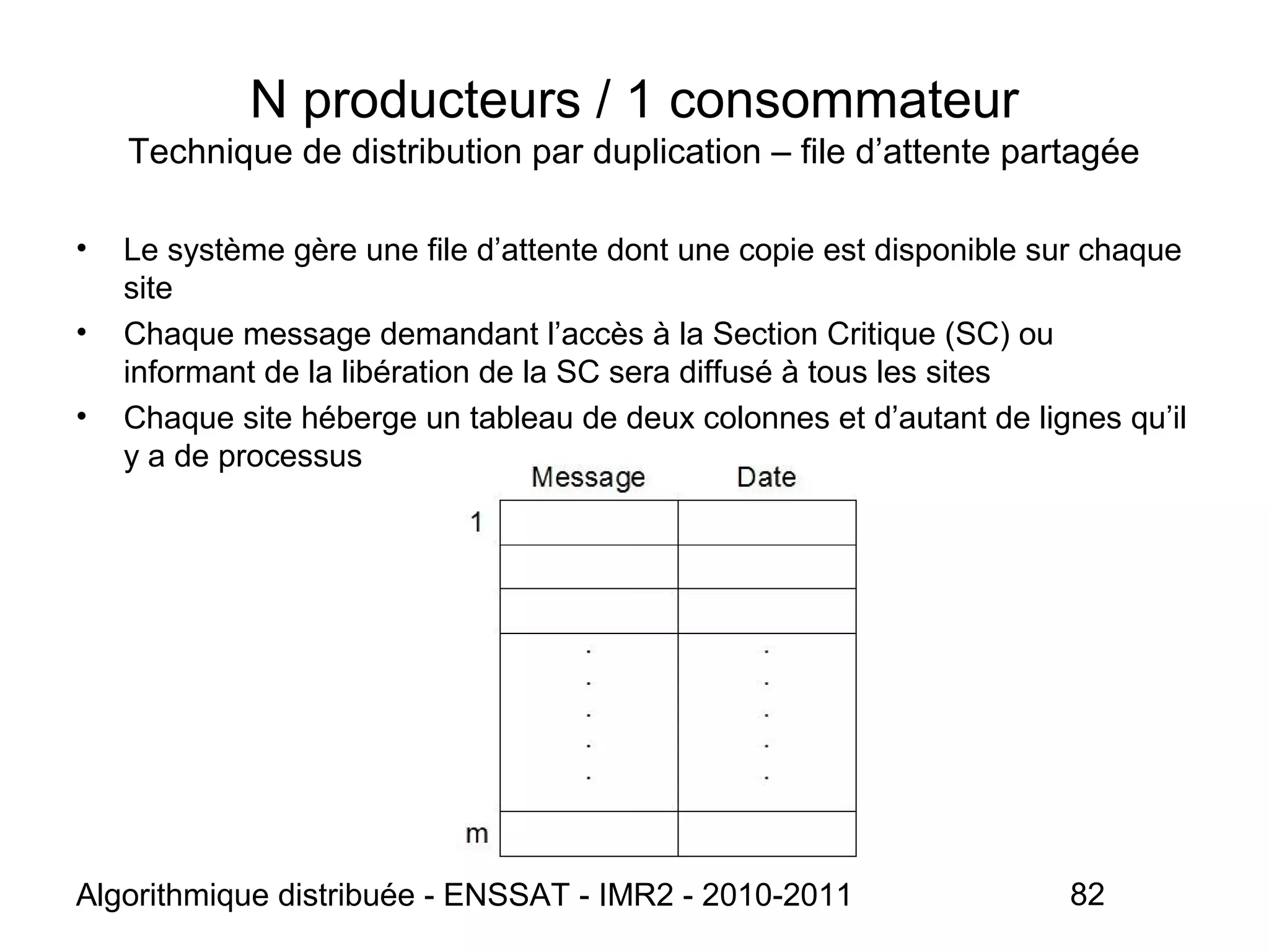 Algorithmique distribuée - ENSSAT - IMR2 - 2010-2011 82
N producteurs / 1 consommateur
Technique de distribution par duplication – file d’attente partagée
• Le système gère une file d’attente dont une copie est disponible sur chaque
site
• Chaque message demandant l’accès à la Section Critique (SC) ou
informant de la libération de la SC sera diffusé à tous les sites
• Chaque site héberge un tableau de deux colonnes et d’autant de lignes qu’il
y a de processus
 
