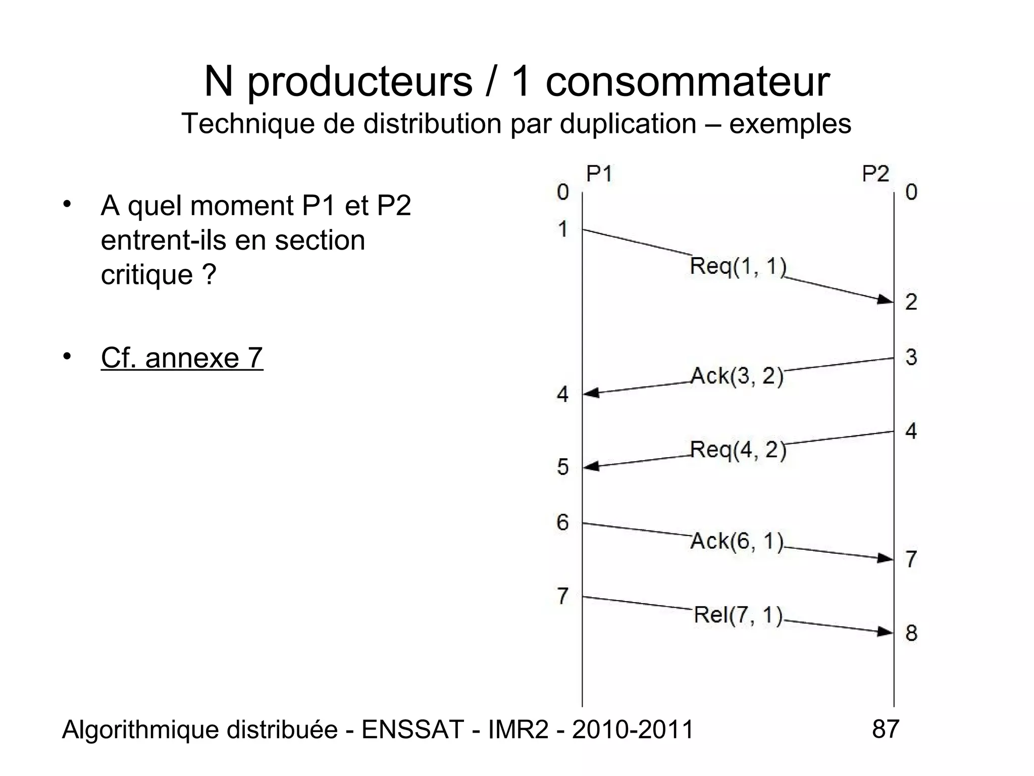Algorithmique distribuée - ENSSAT - IMR2 - 2010-2011 87
• A quel moment P1 et P2
entrent-ils en section
critique ?
• Cf. annexe 7
N producteurs / 1 consommateur
Technique de distribution par duplication – exemples
 