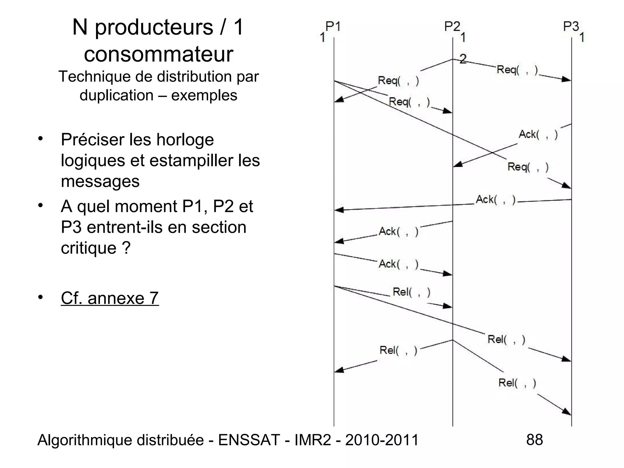 Algorithmique distribuée - ENSSAT - IMR2 - 2010-2011 88
• Préciser les horloge
logiques et estampiller les
messages
• A quel moment P1, P2 et
P3 entrent-ils en section
critique ?
• Cf. annexe 7
N producteurs / 1
consommateur
Technique de distribution par
duplication – exemples
 