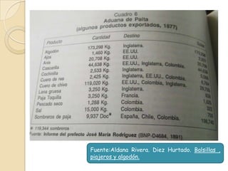 Fuente:Aldana Rivera. Diez Hurtado. Balsillas ,
piajeros y algodón.

 