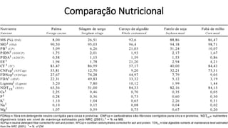 Comparação Nutricional
 