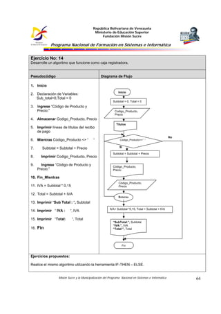República Bolivariana de Venezuela
                                            Ministerio de Educación Superior
                                                Fundación Misión Sucre

            Programa Nacional de Formación en Sistemas e Informática


Ejercicio No: 14
Desarrolle un algoritmo que funcione como caja registradora,


Pseudocódigo                                     Diagrama de Flujo

1. Inicio
                                                              Inicio
2. Declaración de Variables:
   Sub_total=0,Total = 0
                                                          Subtotal = 0, Total = 0
3. Ingrese “Código de Producto y
   Precio:”                                                Codigo_Producto,
                                                           Precio
4. Almacenar Codigo_Producto, Precio
                                                            Titulos
5. Imprimir líneas de títulos del recibo
   de pago
                                                                                                      No
6. Mientras Código_Producto <> “           “                   Código_Producto<>” “


7.     Subtotal = Subtotal + Precio                            Si

                                                          Subtotal = Subtotal + Precio
8.     Imprimir Codigo_Producto, Precio

9.     Ingrese “Código de Producto y                      Código_Producto,
     Precio:”                                             Precio

10. Fin_Mientras
                                                              Código_Producto,
11. IVA = Subtotal * 0,15                                     Precio

12. Total = Subtotal + IVA
                                                              Retorno
13. Imprimir “Sub Total : “, Subtotal
                                                       IVA= Subtotal *0,15, Total = Subtotal + IVA
14. Imprimir “ IVA :     “, IVA

15. Imprimir “Total:        “, Total
                                                          “SubTotal:”, Subtotal
                                                          “IVA:”, IVA
16. Fin                                                   “Total:”, Total




                                                                 Fin



Ejercicios propuestos:

Realice el mismo algoritmo utilizando la herramienta IF-THEN – ELSE.


                 Misión Sucre y la Municipalización del Programa Nacional en Sistemas e Informática        64
 
