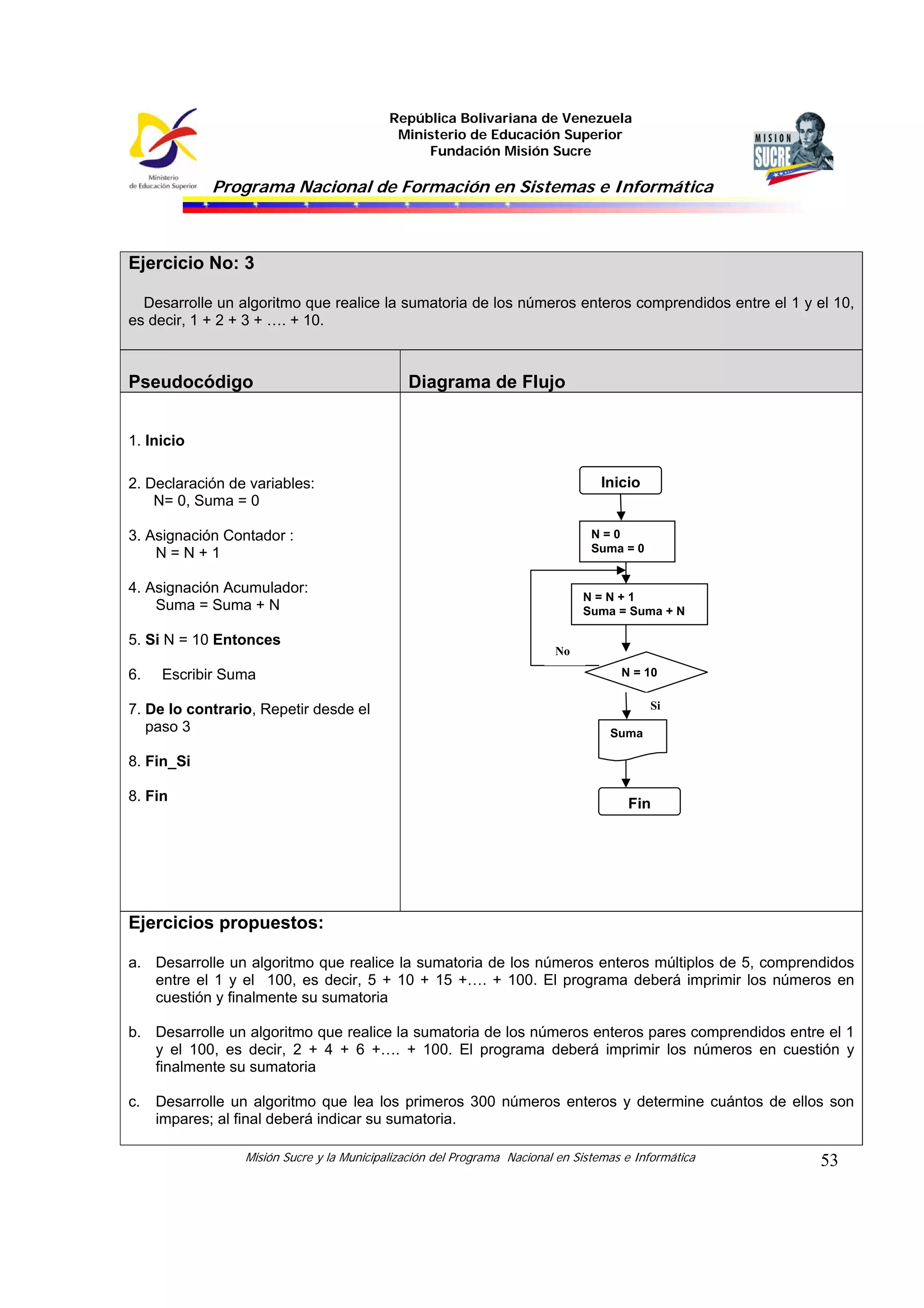 República Bolivariana de Venezuela
Ministerio de Educación Superior
Fundación Misión Sucre
Programa Nacional de Formación en Sistemas e Informática
Misión Sucre y la Municipalización del Programa Nacional en Sistemas e Informática 53
Ejercicio No: 3
Desarrolle un algoritmo que realice la sumatoria de los números enteros comprendidos entre el 1 y el 10,
es decir, 1 + 2 + 3 + …. + 10.
Pseudocódigo Diagrama de Flujo
1. Inicio
2. Declaración de variables:
N= 0, Suma = 0
3. Asignación Contador :
N = N + 1
4. Asignación Acumulador:
Suma = Suma + N
5. Si N = 10 Entonces
6. Escribir Suma
7. De lo contrario, Repetir desde el
paso 3
8. Fin_Si
8. Fin
Ejercicios propuestos:
a. Desarrolle un algoritmo que realice la sumatoria de los números enteros múltiplos de 5, comprendidos
entre el 1 y el 100, es decir, 5 + 10 + 15 +…. + 100. El programa deberá imprimir los números en
cuestión y finalmente su sumatoria
b. Desarrolle un algoritmo que realice la sumatoria de los números enteros pares comprendidos entre el 1
y el 100, es decir, 2 + 4 + 6 +…. + 100. El programa deberá imprimir los números en cuestión y
finalmente su sumatoria
c. Desarrolle un algoritmo que lea los primeros 300 números enteros y determine cuántos de ellos son
impares; al final deberá indicar su sumatoria.
N = 10
N = N + 1
Suma = Suma + N
N = 0
Suma = 0
Inicio
No
Si
Suma
Fin
 