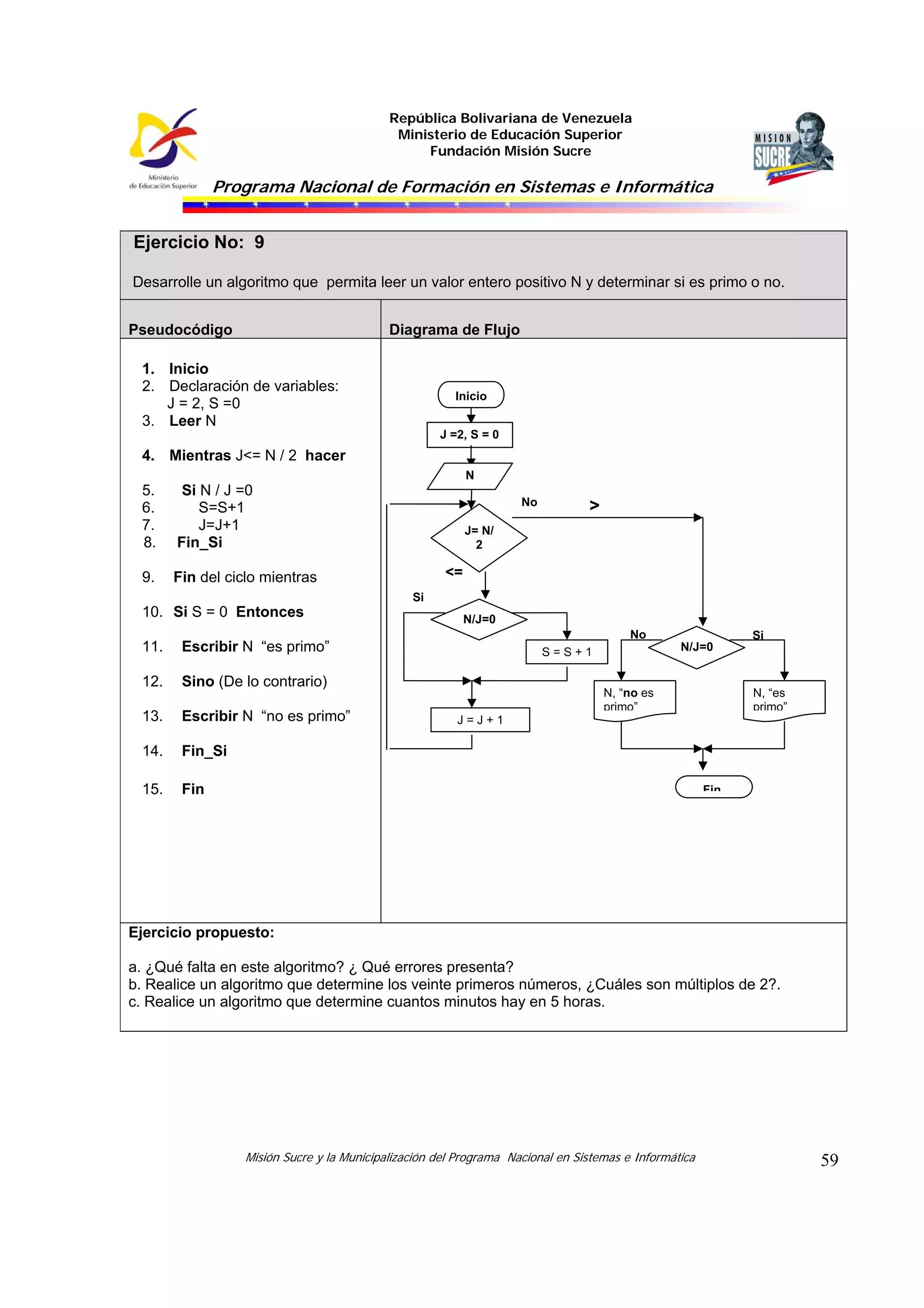 República Bolivariana de Venezuela
Ministerio de Educación Superior
Fundación Misión Sucre
Programa Nacional de Formación en Sistemas e Informática
Misión Sucre y la Municipalización del Programa Nacional en Sistemas e Informática 59
Ejercicio No: 9
Desarrolle un algoritmo que permita leer un valor entero positivo N y determinar si es primo o no.
Pseudocódigo Diagrama de Flujo
1. Inicio
2. Declaración de variables:
J = 2, S =0
3. Leer N
4. Mientras J<= N / 2 hacer
5. Si N / J =0
6. S=S+1
7. J=J+1
8. Fin_Si
9. Fin del ciclo mientras
10. Si S = 0 Entonces
11. Escribir N “es primo”
12. Sino (De lo contrario)
13. Escribir N “no es primo”
14. Fin_Si
15. Fin
Ejercicio propuesto:
a. ¿Qué falta en este algoritmo? ¿ Qué errores presenta?
b. Realice un algoritmo que determine los veinte primeros números, ¿Cuáles son múltiplos de 2?.
c. Realice un algoritmo que determine cuantos minutos hay en 5 horas.
J =2, S = 0
N
<=
>
Si
S = S + 1
J = J + 1
N, “es
primo”
Fin
Inicio
N/J=0
J= N/
2
N/J=0
N, “no es
primo”
SiNo
No
 