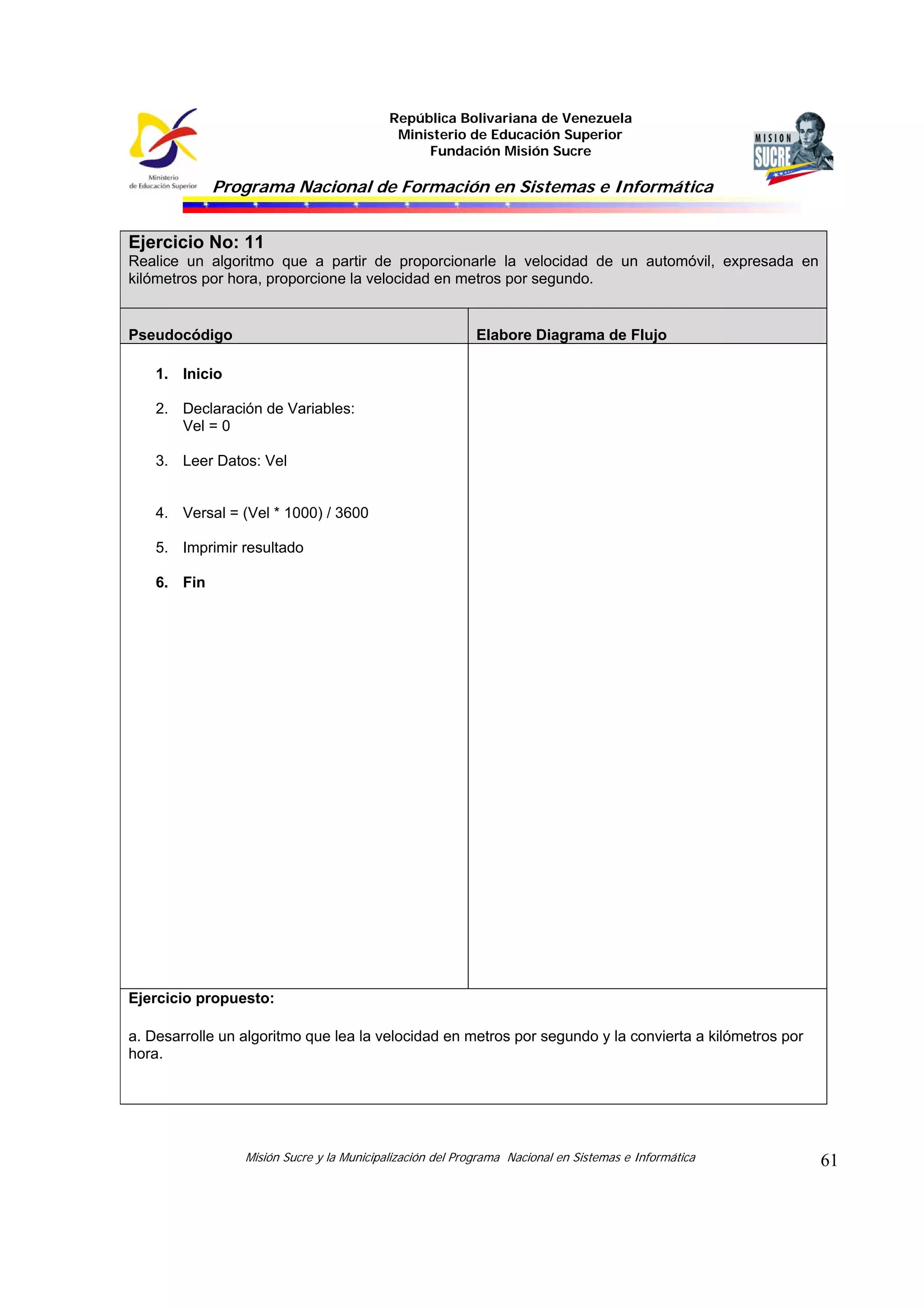 República Bolivariana de Venezuela
Ministerio de Educación Superior
Fundación Misión Sucre
Programa Nacional de Formación en Sistemas e Informática
Misión Sucre y la Municipalización del Programa Nacional en Sistemas e Informática 61
Ejercicio No: 11
Realice un algoritmo que a partir de proporcionarle la velocidad de un automóvil, expresada en
kilómetros por hora, proporcione la velocidad en metros por segundo.
Pseudocódigo Elabore Diagrama de Flujo
1. Inicio
2. Declaración de Variables:
Vel = 0
3. Leer Datos: Vel
4. Versal = (Vel * 1000) / 3600
5. Imprimir resultado
6. Fin
Ejercicio propuesto:
a. Desarrolle un algoritmo que lea la velocidad en metros por segundo y la convierta a kilómetros por
hora.
 