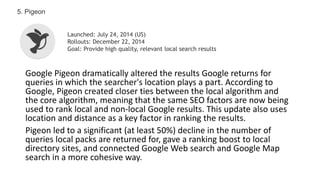Google Pigeon dramatically altered the results Google returns for
queries in which the searcher's location plays a part. According to
Google, Pigeon created closer ties between the local algorithm and
the core algorithm, meaning that the same SEO factors are now being
used to rank local and non-local Google results. This update also uses
location and distance as a key factor in ranking the results.
Pigeon led to a significant (at least 50%) decline in the number of
queries local packs are returned for, gave a ranking boost to local
directory sites, and connected Google Web search and Google Map
search in a more cohesive way.
5. Pigeon
Launched: July 24, 2014 (US)
Rollouts: December 22, 2014
Goal: Provide high quality, relevant local search results
 
