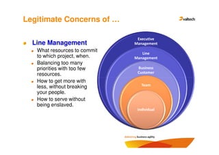 Legitimate Concerns of …

                               Executive
  Line Management             Management
   What resources to commit
                                 Line
   to which project, when.    Management
   Balancing too many
   priorities with too few     Business
   resources.                  Customer

   How to get more with
   less, without breaking        Team
   your people.
   How to serve without
   being enslaved.
                               Individual
 