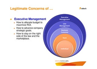 Legitimate Concerns of …

                                Executive
  Executive Management         Management
   How to allocate budget to
                                  Line
   maximize ROI.               Management
   How to advance company
   strategic goals.             Business
                                Customer
   How to stay on the right
   side of the law and the
   marketplace.                   Team




                                Individual
 