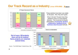 Our Track Record as a Industry (circa 1978-2000)
                       IT Project Success & Failure

    100%

    90%
                 9%
                                           16%                                               These statistics have been very stable
                                                                      28%                     for 30 years. And, they aren’t good.
    80%

    70%                                                                                        Only in the last 7-8 years have they
    60%          62%                       47%                                                  started to move in a more positive
    50%
                                                                      50%                      direction. This movement is directly
    40%
                                                                                              attributable to incremental, iterative,
    30%
                                                                                                collaborative, feedback-driven,
    20%                                    37%
                 30%                                                                           business-value-focused methods.
    10%                                                               22%
     0%
            Large Companies          Medium Companies             Small Companies

                              Cancelled   Challenged   Successful                           Overrun & Underdeliver

                                                           300%

                                                           250%        230%                                                        239%
                                                                                                                                          214%
     Out of every 100 projects,                                                                         202%
                                                           200%               178%                             182%
      there will be 94 restarts!
    Some projects are restarted                            150%

           several times.                                  100%
                                                                                                                      65%                        74%
                                                                                      42%
                                                            50%

                                                             0%
 Source: “The CHAOS Report”, Standish Group, 1994.                      Large Companies                 Medium Companies             Small Companies

                                                                                    Schedule Overruns     Budget Overruns   Features Delivered
2
 