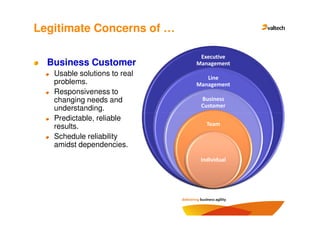 Legitimate Concerns of …

                               Executive
  Business Customer           Management
   Usable solutions to real
                                 Line
   problems.                  Management
   Responsiveness to
   changing needs and          Business
   understanding.              Customer

   Predictable, reliable
   results.                      Team

   Schedule reliability
   amidst dependencies.
                               Individual
 