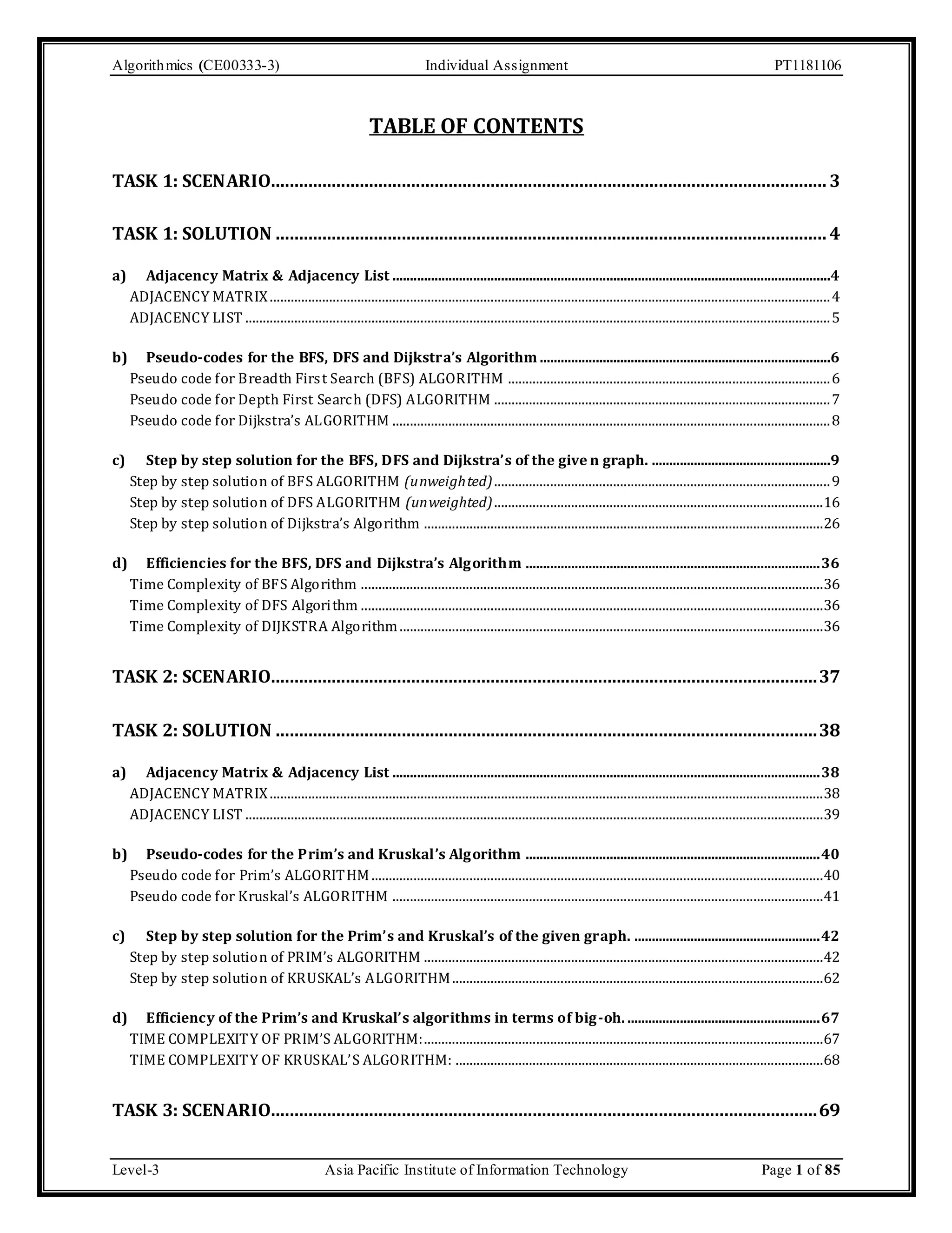Algorithmics (CE00333-3) Individual Assignment PT1181106 TABLE OF CONTENTS TASK 1: SCENARIO....................................................................................................................... 3 TASK 1: SOLUTION ...................................................................................................................... 4 a) Adjacency Matrix & Adjacency List .............................................................................................................................4 ADJACENCY MATRIX ................................................................................................................................................................ 4 ADJACENCY LIST ....................................................................................................................................................................... 5 b) Pseudo-codes for the BFS, DFS and Dijkstra’s Algorithm ...................................................................................6 Pseudo code for Breadth First Search (BFS) ALGORITHM ............................................................................................ 6 Pseudo code for Depth First Search (DFS) ALGORITHM ................................................................................................ 7 Pseudo code for Dijkstra’s ALGORITHM ............................................................................................................................. 8 c) Step by step solution for the BFS, DFS and Dijkstra’s of the give n graph. ...................................................9 Step by step solution of BFS ALGORITHM (unweighted) ................................................................................................ 9 Step by step solution of DFS ALGORITHM (unweighted) ..............................................................................................16 Step by step solution of Dijkstra’s Algorithm ..................................................................................................................26 d) Efficiencies for the BFS, DFS and Dijkstra’s Alg orithm .................................................................................... 36 Time Complexity of BFS Algorithm ....................................................................................................................................36 Time Complexity of DFS Algori thm ....................................................................................................................................36 Time Complexity of DIJKSTRA Algorithm.........................................................................................................................36 TASK 2: SCENARIO..................................................................................................................... 37 TASK 2: SOLUTION .................................................................................................................... 38 a) Adjacency Matrix & Adjacency List .......................................................................................................................... 38 ADJACENCY MATRIX ..............................................................................................................................................................38 ADJACENCY LIST .....................................................................................................................................................................39 b) Pseudo-codes for the Prim’s and Kruskal’s Alg orithm .................................................................................... 40 Pseudo code for Prim’s ALGORIT HM .................................................................................................................................40 Pseudo code for Kruskal’s ALGORITHM ...........................................................................................................................41 c) Step by step solution for the Prim’s and Kruskal’s of the given graph. ..................................................... 42 Step by step solution of PRIM’s ALGORITHM ..................................................................................................................42 Step by step solution of KRUSKAL’s ALGORITHM..........................................................................................................62 d) Efficiency of the Prim’s and Kruskal’s algorithms in terms of big -oh. ....................................................... 67 TIME COMPLEXIT Y OF PRIM’S ALGORITHM: ..................................................................................................................67 TIME COMPLEXIT Y OF KRUSKAL’ S ALGORITHM: .........................................................................................................68 TASK 3: SCENARIO..................................................................................................................... 69 Level-3 Asia Pacific Institute of Information Technology Page 1 of 85 