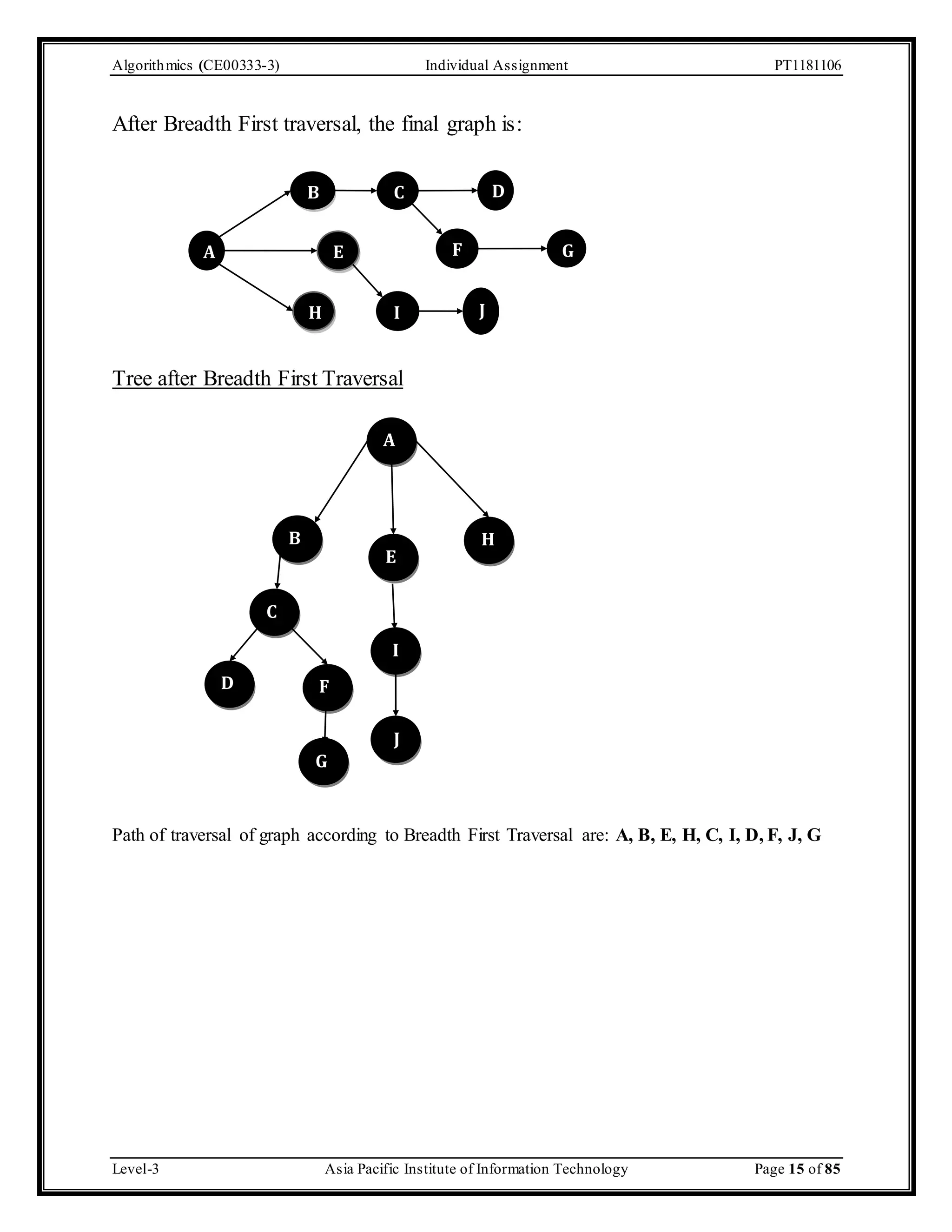 Algorithmics (CE00333-3) Individual Assignment PT1181106 After Breadth First traversal, the final graph is: B C H I E A Tree after Breadth First Traversal A B E D J H I J F C D G G F Path of traversal of graph according to Breadth First Traversal are: A, B, E, H, C, I, D, F, J, G Level-3 Asia Pacific Institute of Information Technology Page 15 of 85 