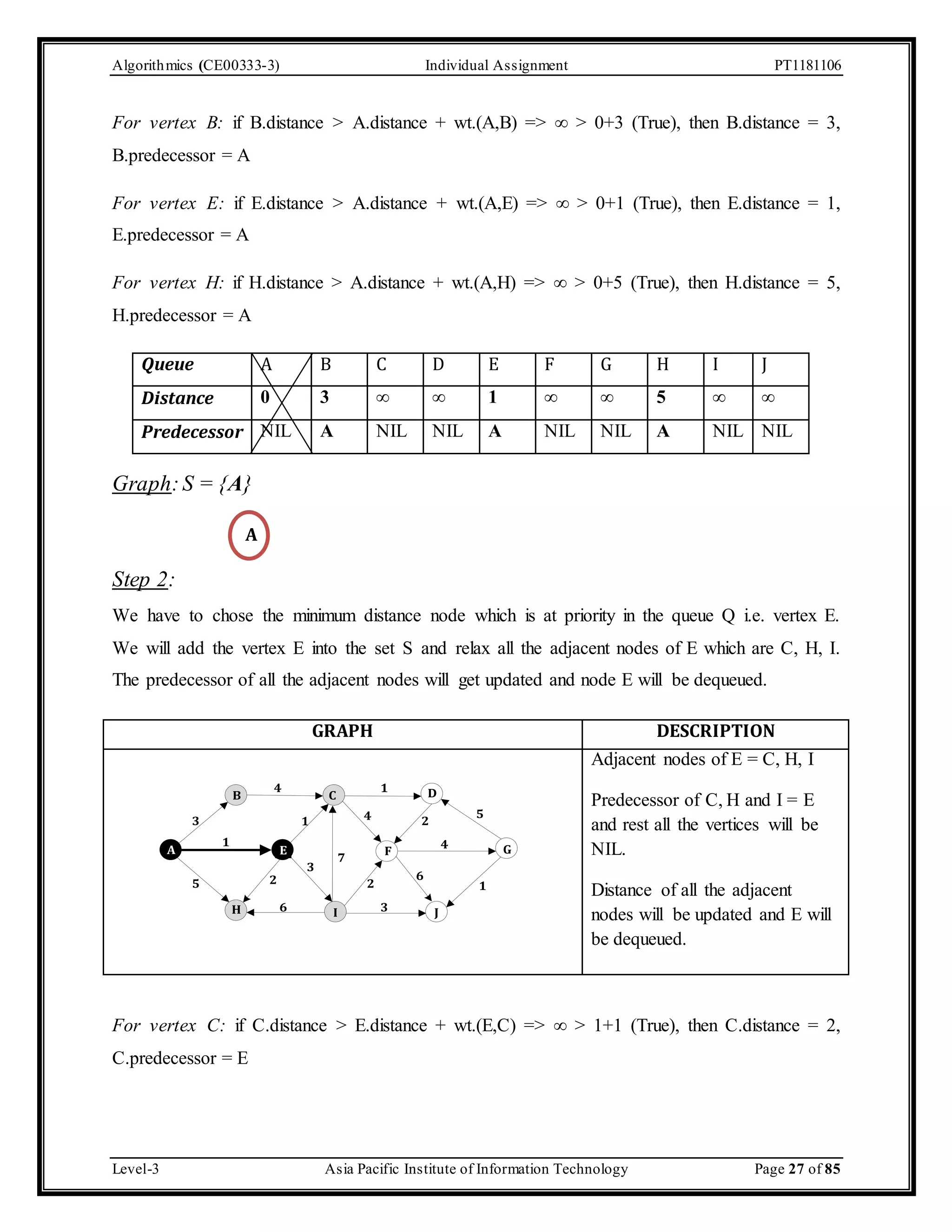 Algorithmics (CE00333-3) Individual Assignment PT1181106 For vertex B: if B.distance > A.distance + wt.(A,B) => ∞ > 0+3 (True), then B.distance = 3, B.predecessor = A For vertex E: if E.distance > A.distance + wt.(A,E) => ∞ > 0+1 (True), then E.distance = 1, E.predecessor = A For vertex H: if H.distance > A.distance + wt.(A,H) => ∞ > 0+5 (True), then H.distance = 5, H.predecessor = A Queue A B C D E F G H I J Distance 0 3 ∞ ∞ 1 ∞ ∞ 5 ∞ ∞ Predecessor NIL A NIL NIL A NIL NIL A NIL NIL Graph: S = {A} Step 2: A We have to chose the minimum distance node which is at priority in the queue Q i.e. vertex E. We will add the vertex E into the set S and relax all the adjacent nodes of E which are C, H, I. The predecessor of all the adjacent nodes will get updated and node E will be dequeued. GRAPH DESCRIPTION A 4 1 B C D 3 1 5 4 2 1 4 E F G 3 2 7 5 2 6 3 6 H I J 1 Adjacent nodes of E = C, H, I Predecessor of C, H and I = E and rest all the vertices will be NIL. Distance of all the adjacent nodes will be updated and E will be dequeued. For vertex C: if C.distance > E.distance + wt.(E,C) => ∞ > 1+1 (True), then C.distance = 2, C.predecessor = E Level-3 Asia Pacific Institute of Information Technology Page 27 of 85 