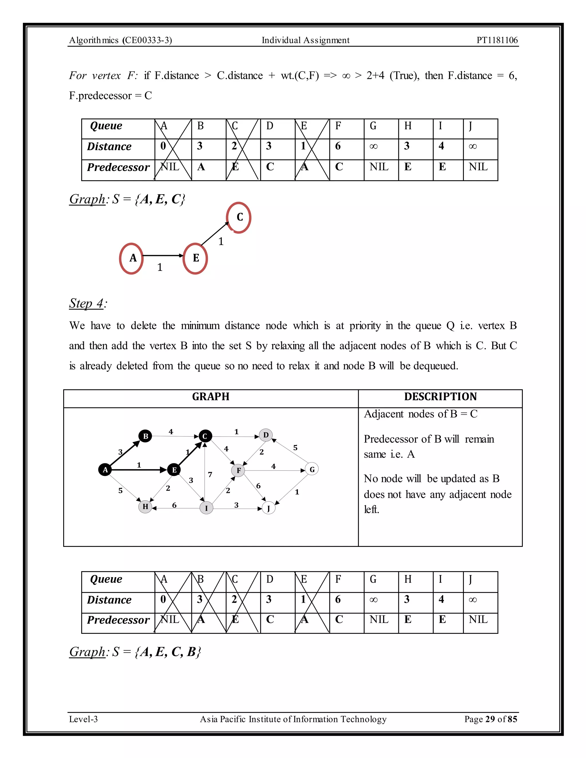 Algorithmics (CE00333-3) Individual Assignment PT1181106 For vertex F: if F.distance > C.distance + wt.(C,F) => ∞ > 2+4 (True), then F.distance = 6, F.predecessor = C Queue A B C D E F G H I J Distance 0 3 2 3 1 6 ∞ 3 4 ∞ Predecessor NIL A E C A C NIL E E NIL Graph: S = {A, E, C} Step 4: A E C 1 1 We have to delete the minimum distance node which is at priority in the queue Q i.e. vertex B and then add the vertex B into the set S by relaxing all the adjacent nodes of B which is C. But C is already deleted from the queue so no need to relax it and node B will be dequeued. GRAPH DESCRIPTION A 4 1 B C D 3 1 5 4 2 1 4 E F G 3 2 7 5 2 6 3 6 H I J 1 Adjacent nodes of B = C Predecessor of B will remain same i.e. A No node will be updated as B does not have any adjacent node left. Queue A B C D E F G H I J Distance 0 3 2 3 1 6 ∞ 3 4 ∞ Predecessor NIL A E C A C NIL E E NIL Graph: S = {A, E, C, B} Level-3 Asia Pacific Institute of Information Technology Page 29 of 85 