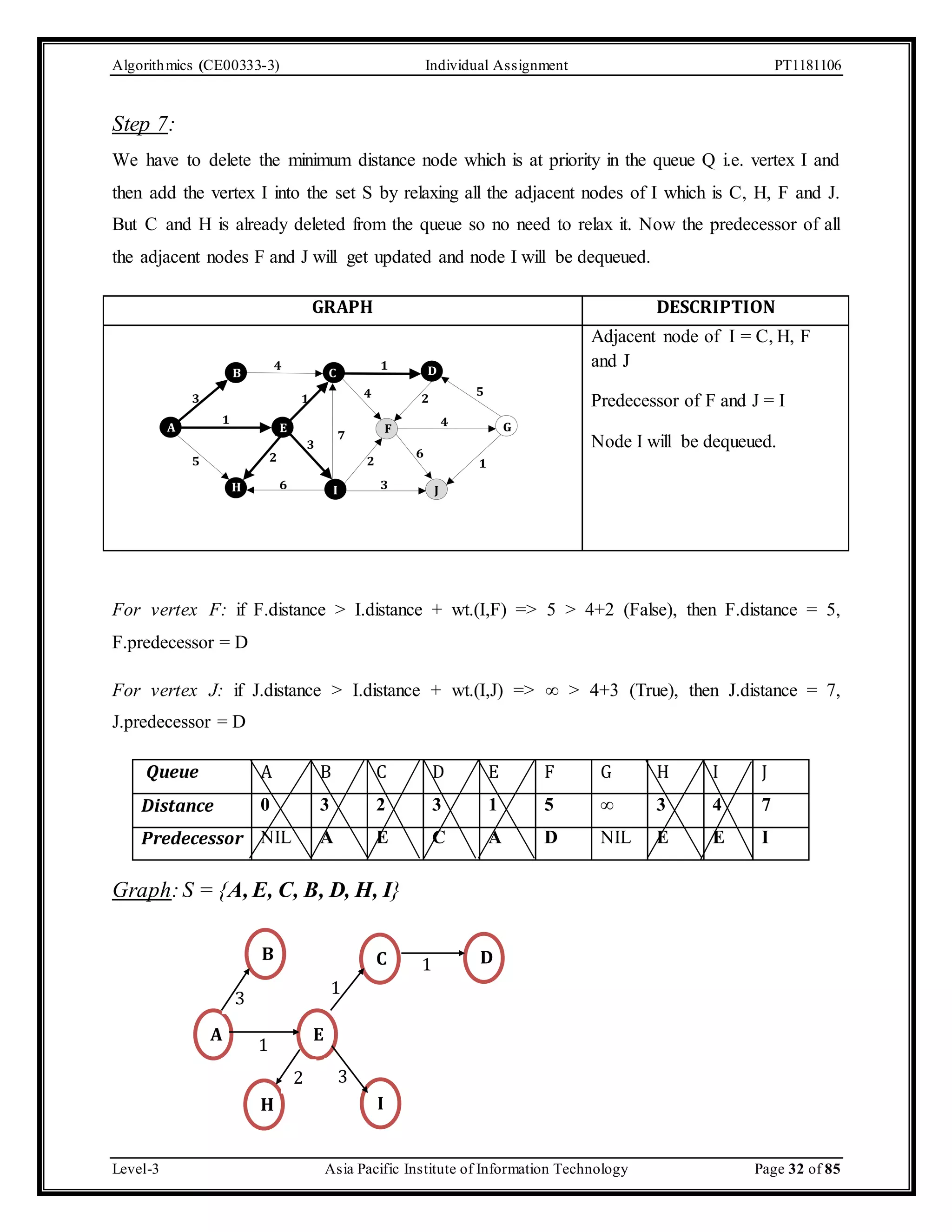 Algorithmics (CE00333-3) Individual Assignment PT1181106 Step 7: We have to delete the minimum distance node which is at priority in the queue Q i.e. vertex I and then add the vertex I into the set S by relaxing all the adjacent nodes of I which is C, H, F and J. But C and H is already deleted from the queue so no need to relax it. Now the predecessor of all the adjacent nodes F and J will get updated and node I will be dequeued. GRAPH DESCRIPTION A 4 1 B C D 3 1 5 4 2 1 4 E F G 3 2 7 5 2 6 3 6 H I J 1 Adjacent node of I = C, H, F and J Predecessor of F and J = I Node I will be dequeued. For vertex F: if F.distance > I.distance + wt.(I,F) => 5 > 4+2 (False), then F.distance = 5, F.predecessor = D For vertex J: if J.distance > I.distance + wt.(I,J) => ∞ > 4+3 (True), then J.distance = 7, J.predecessor = D Queue A B C D E F G H I J Distance 0 3 2 3 1 5 ∞ 3 4 7 Predecessor NIL A E C A D NIL E E I Graph: S = {A, E, C, B, D, H, I} B 3 A E C D 1 H I 2 1 3 1 Level-3 Asia Pacific Institute of Information Technology Page 32 of 85 