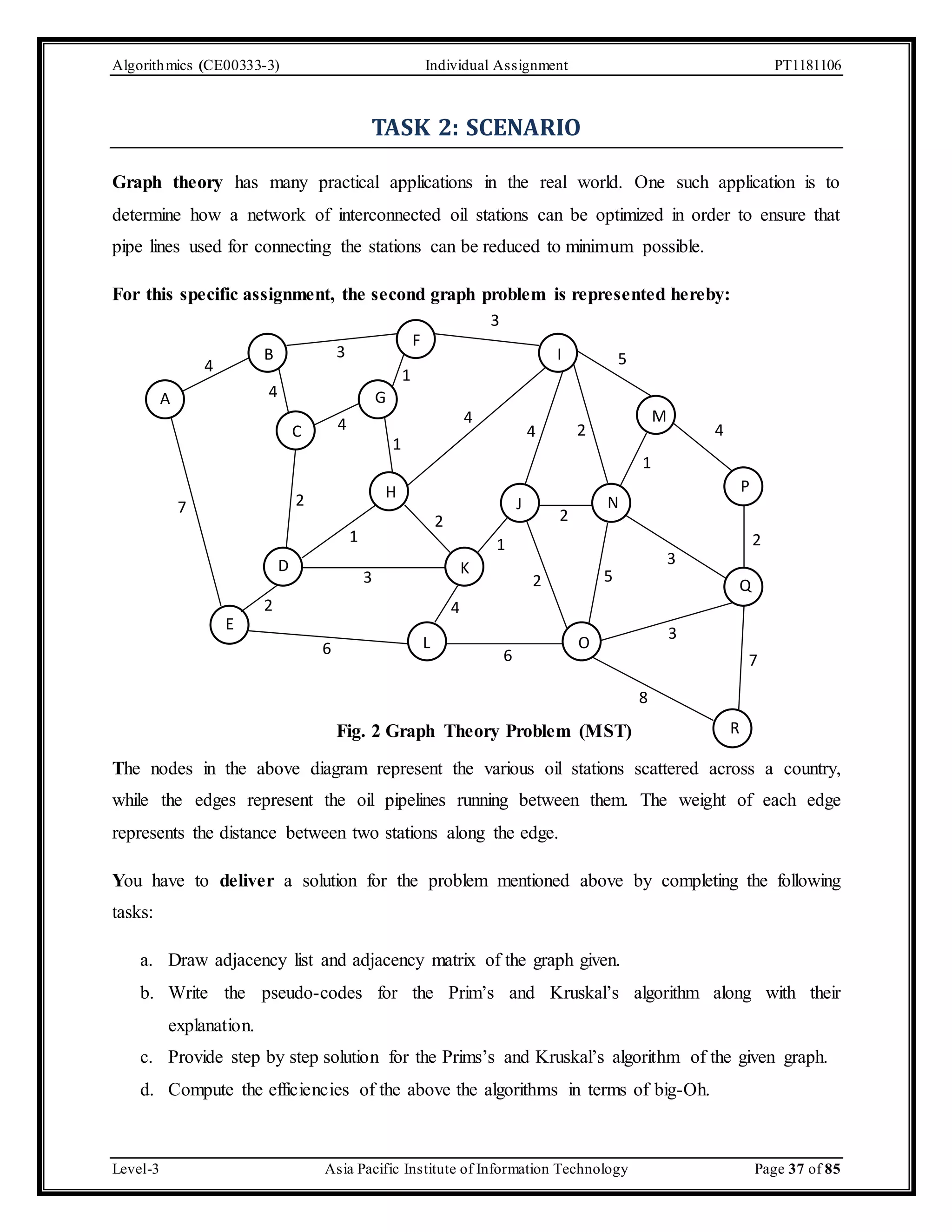 Algorithmics (CE00333-3) Individual Assignment PT1181106 TASK 2: SCENARIO Graph theory has many practical applications in the real world. One such application is to determine how a network of interconnected oil stations can be optimized in order to ensure that pipe lines used for connecting the stations can be reduced to minimum possible. For this specific assignment, the second graph problem is represented hereby: N 5 4 1 1 3 3 3 4 1 5 I 4 2 1 2 4 6 F G H J K L O 2 2 Fig. 2 Graph Theory Problem (MST) 7 1 C 2 4 B 4 2 6 3 3 8 2 P Q 7 4 A D E M R The nodes in the above diagram represent the various oil stations scattered across a country, while the edges represent the oil pipelines running between them. The weight of each edge represents the distance between two stations along the edge. You have to deliver a solution for the problem mentioned above by completing the following tasks: a. Draw adjacency list and adjacency matrix of the graph given. b. Write the pseudo-codes for the Prim’s and Kruskal’s algorithm along with their explanation. c. Provide step by step solution for the Prims’s and Kruskal’s algorithm of the given graph. d. Compute the efficiencies of the above the algorithms in terms of big-Oh. Level-3 Asia Pacific Institute of Information Technology Page 37 of 85 