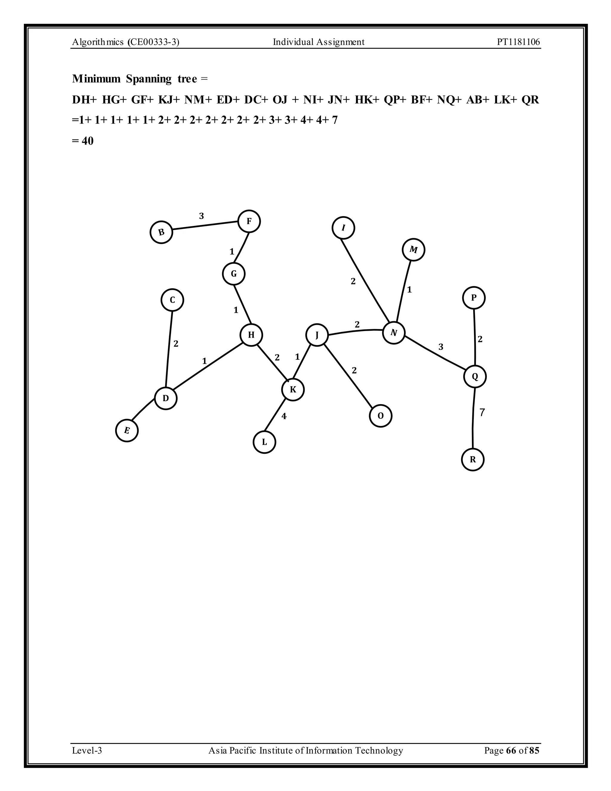 Algorithmics (CE00333-3) Individual Assignment PT1181106 Minimum Spanning tree = DH+ HG+ GF+ KJ+ NM+ ED+ DC+ OJ + NI+ JN+ HK+ QP+ BF+ NQ+ AB+ LK+ QR =1+ 1+ 1+ 1+ 1+ 2+ 2+ 2+ 2+ 2+ 2+ 2+ 3+ 3+ 4+ 4+ 7 = 40 3 F B D C 1 G H I M P J N 2 Q R O L 2 1 K 7 3 1 2 1 2 1 4 2 2 E Level-3 Asia Pacific Institute of Information Technology Page 66 of 85 