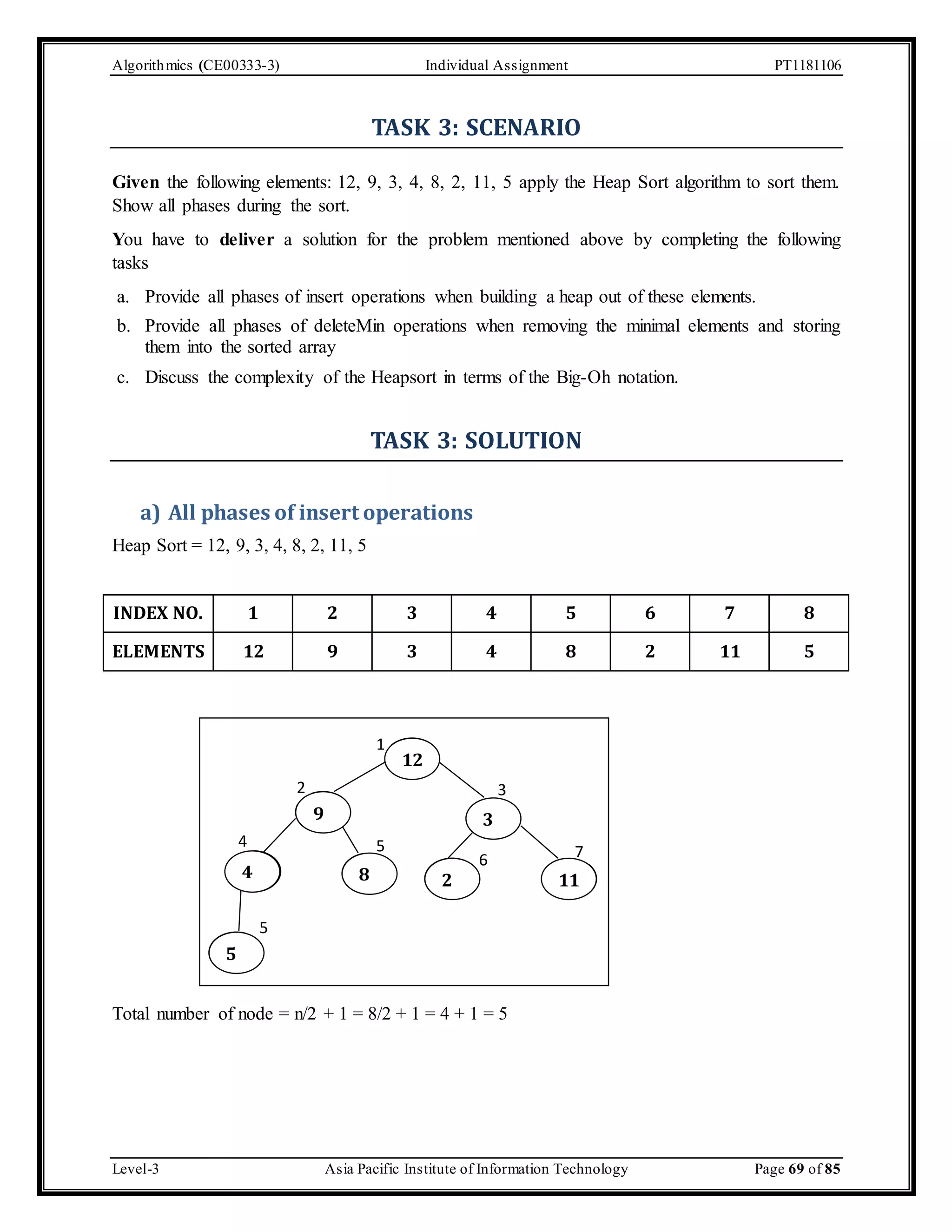 Algorithmics (CE00333-3) Individual Assignment PT1181106 TASK 3: SCENARIO Given the following elements: 12, 9, 3, 4, 8, 2, 11, 5 apply the Heap Sort algorithm to sort them. Show all phases during the sort. You have to deliver a solution for the problem mentioned above by completing the following tasks a. Provide all phases of insert operations when building a heap out of these elements. b. Provide all phases of deleteMin operations when removing the minimal elements and storing them into the sorted array c. Discuss the complexity of the Heapsort in terms of the Big-Oh notation. TASK 3: SOLUTION a) All phases of insert operations Heap Sort = 12, 9, 3, 4, 8, 2, 11, 5 INDEX NO. 1 2 3 4 5 6 7 8 ELEMENTS 12 9 3 4 8 2 11 5 12 1 9 3 2 4 3 5 6 7 4 8 2 11 5 5 Total number of node = n/2 + 1 = 8/2 + 1 = 4 + 1 = 5 Level-3 Asia Pacific Institute of Information Technology Page 69 of 85 