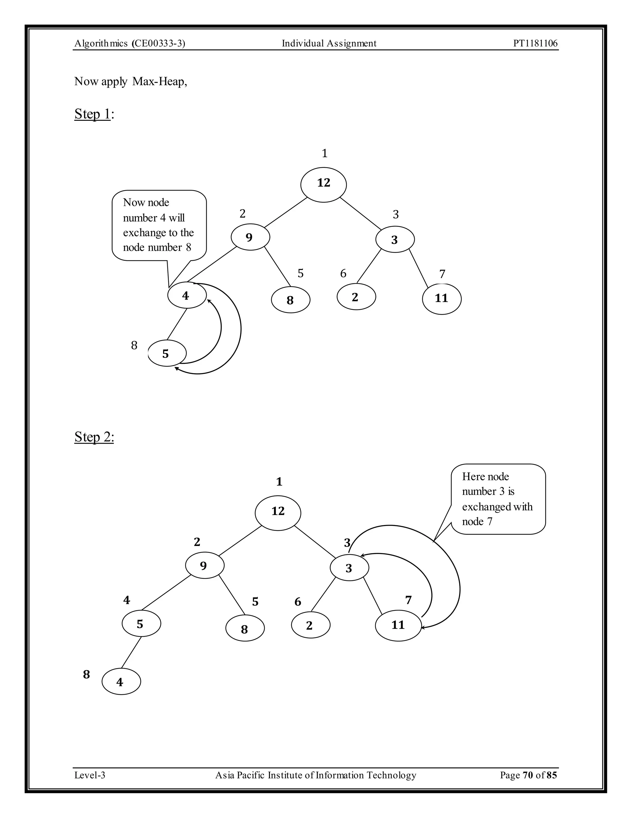 Algorithmics (CE00333-3) Individual Assignment PT1181106 Now apply Max-Heap, Step 1: Step 2: 2 3 3 1 Now node number 4 will exchange to the node number 8 4 5 6 7 4 8 2 11 1 12 12 9 2 3 9 3 5 8 4 5 6 7 5 8 2 11 4 8 Here node number 3 is exchanged with node 7 Level-3 Asia Pacific Institute of Information Technology Page 70 of 85 