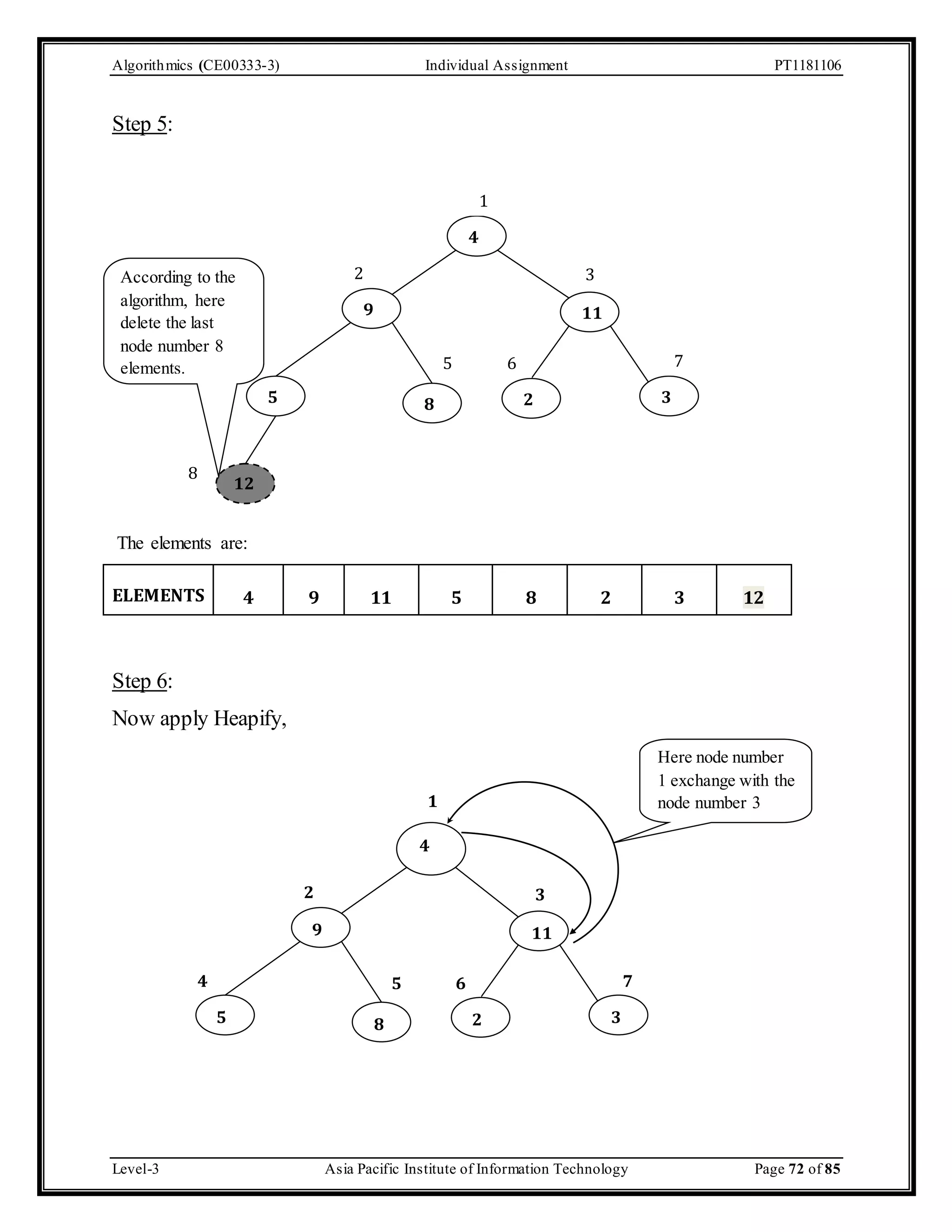 Algorithmics (CE00333-3) Individual Assignment PT1181106 Step 5: 4 5 6 7 According to the algorithm, here delete the last node number 8 elements. 12 11 22 8 The elements are: ELEMENTS 4 2 3 9 11 1 5 8 2 3 4 9 11 5 8 2 3 12 Step 6: Now apply Heapify, 1 4 2 3 9 11 4 5 6 7 5 8 2 3 Here node number 1 exchange with the node number 3 Level-3 Asia Pacific Institute of Information Technology Page 72 of 85 