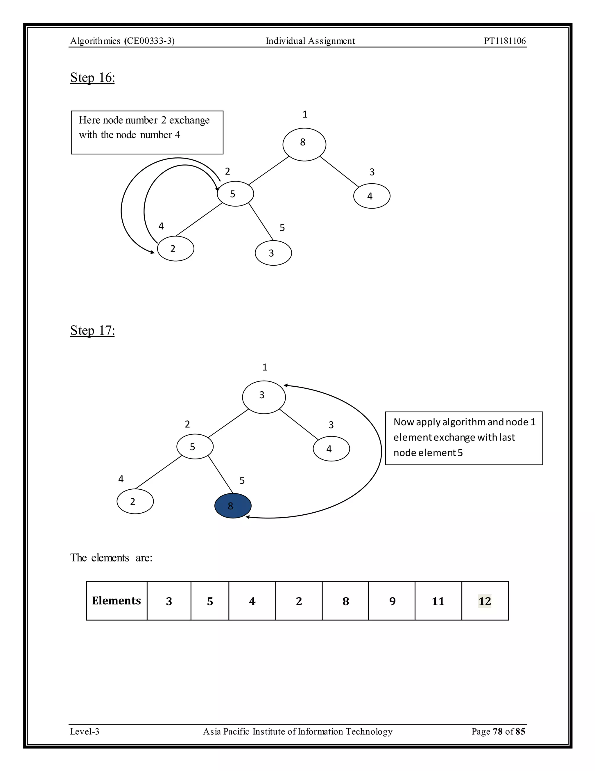 Algorithmics (CE00333-3) Individual Assignment PT1181106 Step 16: Here node number 2 exchange with the node number 4 Step 17: 1 8 2 3 5 4 5 2 3 2 3 4 5 2 8 The elements are: Elements 1 3 5 4 4 Now apply algorithm and node 1 element exchange with last node element 5 3 5 4 2 8 9 11 12 Level-3 Asia Pacific Institute of Information Technology Page 78 of 85 