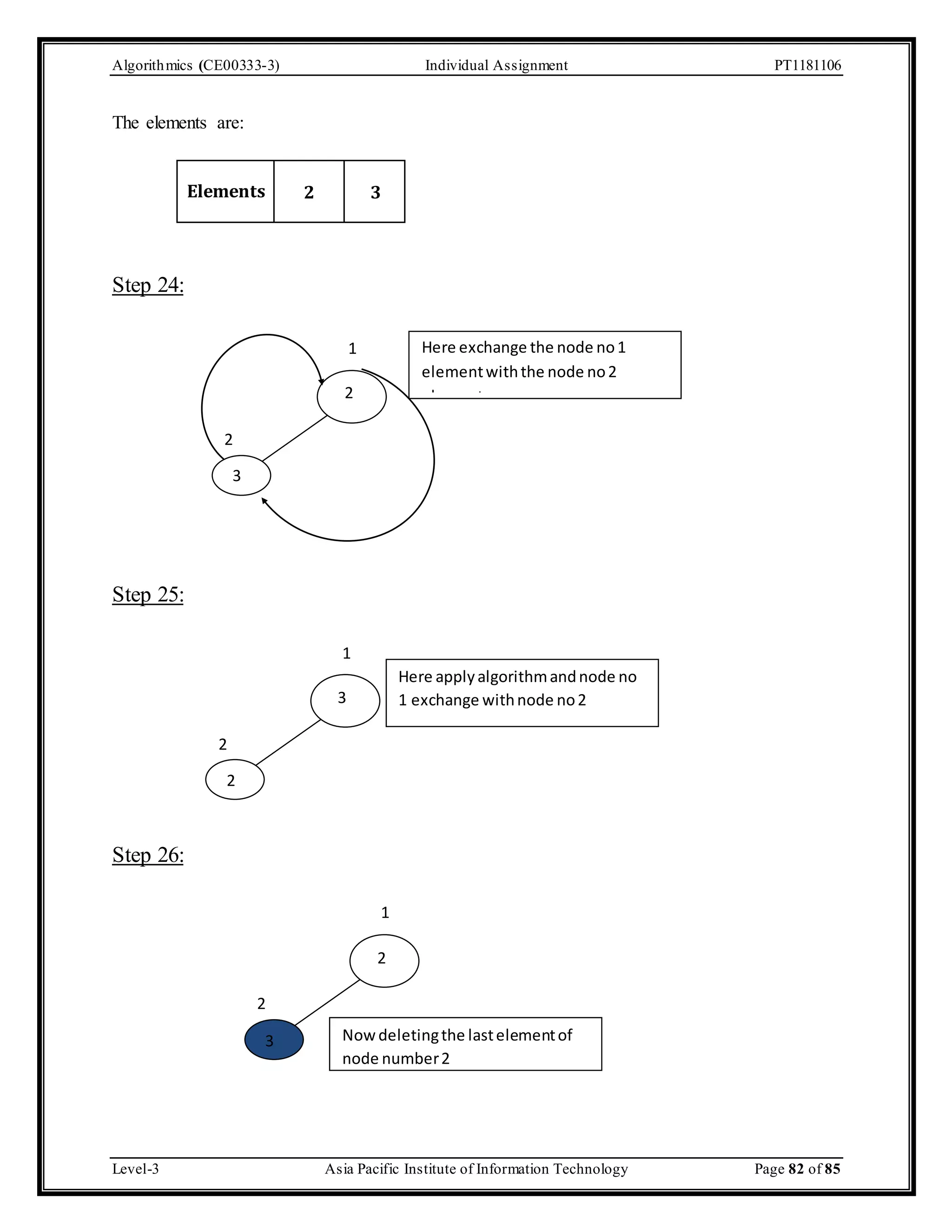 Algorithmics (CE00333-3) Individual Assignment PT1181106 The elements are: Elements 2 3 Step 24: Step 25: Step 26: 1 2 2 3 1 2 1 3 2 2 3 2 Here exchange the node no 1 element with the node no 2 element. Here apply algorithm and node no 1 exchange with node no 2 Now deleting the last element of node number 2 Level-3 Asia Pacific Institute of Information Technology Page 82 of 85 
