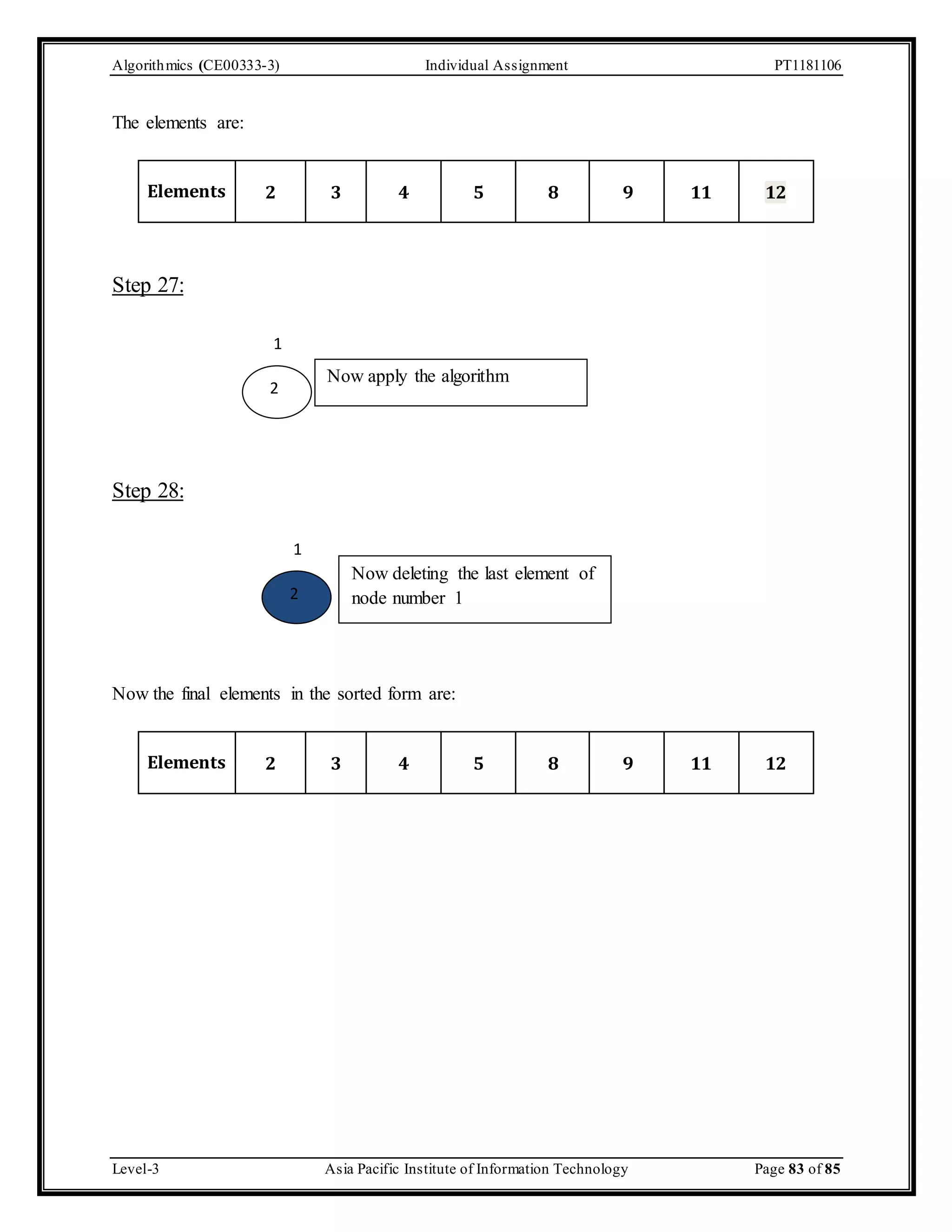 Algorithmics (CE00333-3) Individual Assignment PT1181106 The elements are: Elements 2 3 4 5 8 9 11 12 Step 27: Step 28: 1 2 1 2 Now apply the algorithm Now deleting the last element of node number 1 Now the final elements in the sorted form are: Elements 2 3 4 5 8 9 11 12 Level-3 Asia Pacific Institute of Information Technology Page 83 of 85 