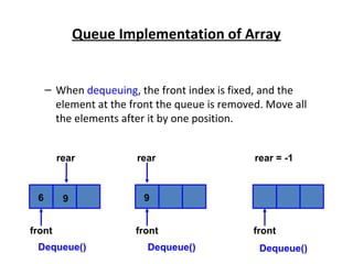 stack and queue array implementation, java. | PPT