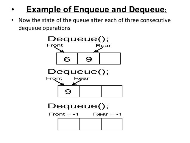 enqueue and dequeue in java enqueue and dequeue in java