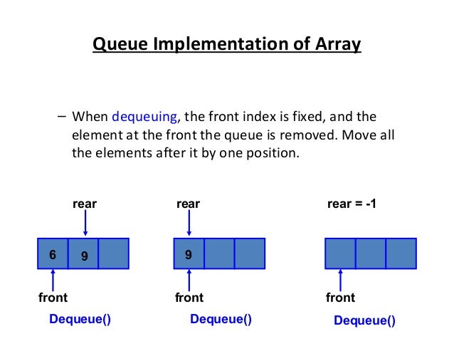abstract queue java abstract queue java