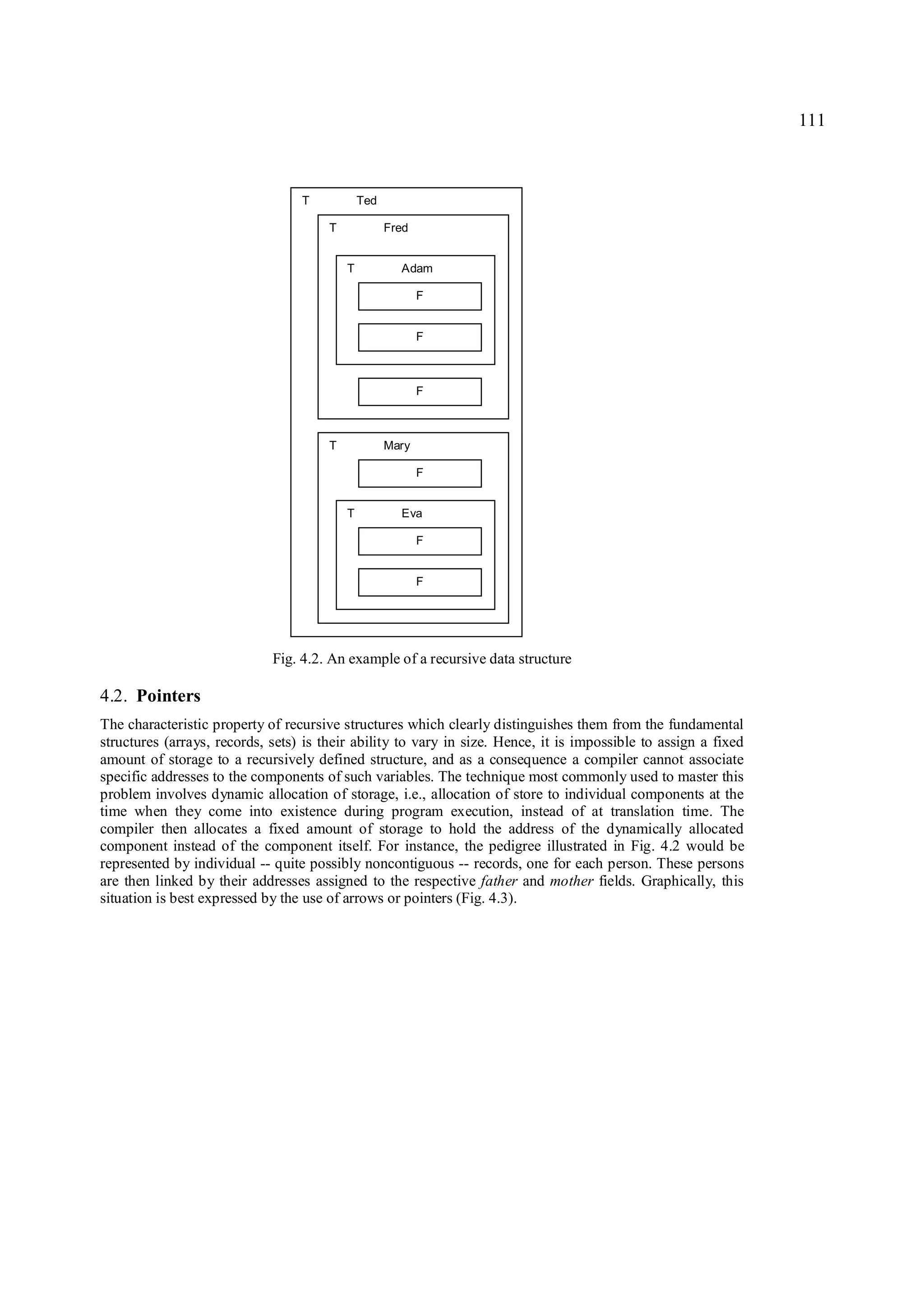 111



                                  T            Ted

                                       T             Fred


                                           T           Adam

                                                            F


                                                            F



                                                            F



                                       T             Mary

                                                            F


                                           T           Eva

                                                            F


                                                            F




                             Fig. 4.2. An example of a recursive data structure

4.2. Pointers
The characteristic property of recursive structures which clearly distinguishes them from the fundamental
structures (arrays, records, sets) is their ability to vary in size. Hence, it is impossible to assign a fixed
amount of storage to a recursively defined structure, and as a consequence a compiler cannot associate
specific addresses to the components of such variables. The technique most commonly used to master this
problem involves dynamic allocation of storage, i.e., allocation of store to individual components at the
time when they come into existence during program execution, instead of at translation time. The
compiler then allocates a fixed amount of storage to hold the address of the dynamically allocated
component instead of the component itself. For instance, the pedigree illustrated in Fig. 4.2 would be
represented by individual -- quite possibly noncontiguous -- records, one for each person. These persons
are then linked by their addresses assigned to the respective father and mother fields. Graphically, this
situation is best expressed by the use of arrows or pointers (Fig. 4.3).
 
