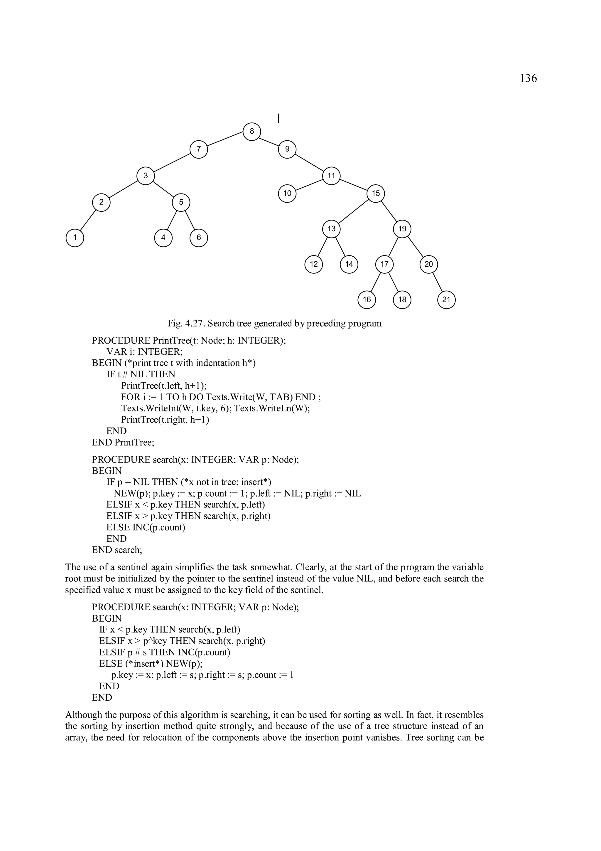 136



                                                 8

                                    7                     9


                    3                                                 11

                                                         10                          15
        2                      5


                                                                      13                       19
  1                      4          6


                                                                 12        14             17        20



                                                                                16             18        21


                             Fig. 4.27. Search tree generated by preceding program
       PROCEDURE PrintTree(t: Node; h: INTEGER);
         VAR i: INTEGER;
       BEGIN (*print tree t with indentation h*)
         IF t # NIL THEN
             PrintTree(t.left, h+1);
             FOR i := 1 TO h DO Texts.Write(W, TAB) END ;
             Texts.WriteInt(W, t.key, 6); Texts.WriteLn(W);
             PrintTree(t.right, h+1)
         END
       END PrintTree;
       PROCEDURE search(x: INTEGER; VAR p: Node);
       BEGIN
         IF p = NIL THEN (*x not in tree; insert*)
           NEW(p); p.key := x; p.count := 1; p.left := NIL; p.right := NIL
         ELSIF x < p.key THEN search(x, p.left)
         ELSIF x > p.key THEN search(x, p.right)
         ELSE INC(p.count)
         END
       END search;
The use of a sentinel again simplifies the task somewhat. Clearly, at the start of the program the variable
root must be initialized by the pointer to the sentinel instead of the value NIL, and before each search the
specified value x must be assigned to the key field of the sentinel.
       PROCEDURE search(x: INTEGER; VAR p: Node);
       BEGIN
        IF x < p.key THEN search(x, p.left)
        ELSIF x > p^key THEN search(x, p.right)
        ELSIF p # s THEN INC(p.count)
        ELSE (*insert*) NEW(p);
           p.key := x; p.left := s; p.right := s; p.count := 1
        END
       END
Although the purpose of this algorithm is searching, it can be used for sorting as well. In fact, it resembles
the sorting by insertion method quite strongly, and because of the use of a tree structure instead of an
array, the need for relocation of the components above the insertion point vanishes. Tree sorting can be
 