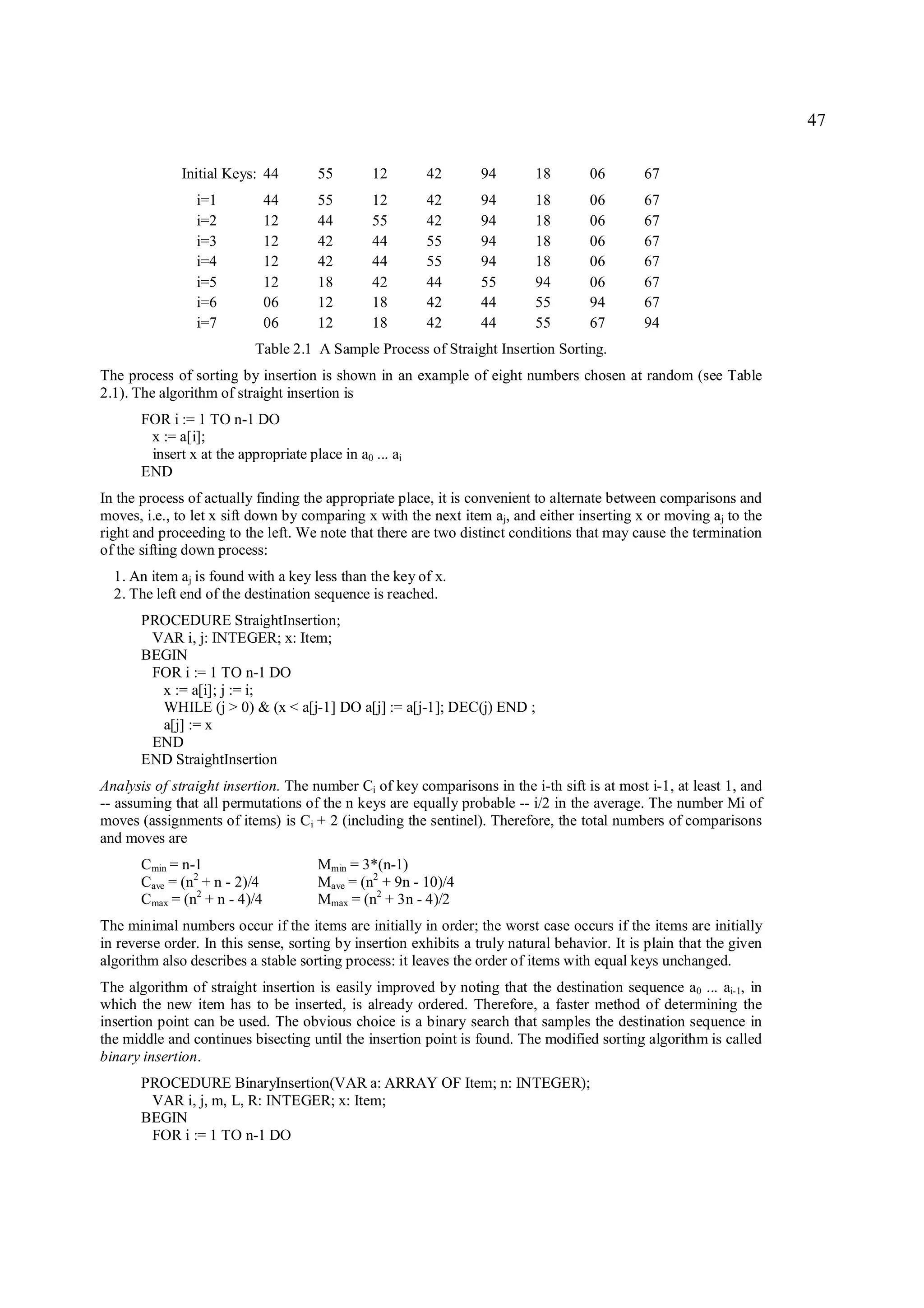 47

              Initial Keys: 44        55        12       42       94       18        06       67
                 i=1           44     55        12       42       94       18        06       67
                 i=2           12     44        55       42       94       18        06       67
                 i=3           12     42        44       55       94       18        06       67
                 i=4           12     42        44       55       94       18        06       67
                 i=5           12     18        42       44       55       94        06       67
                 i=6           06     12        18       42       44       55        94       67
                 i=7           06     12        18       42       44       55        67       94
                           Table 2.1 A Sample Process of Straight Insertion Sorting.
The process of sorting by insertion is shown in an example of eight numbers chosen at random (see Table
2.1). The algorithm of straight insertion is
       FOR i := 1 TO n-1 DO
        x := a[i];
        insert x at the appropriate place in a0 ... ai
       END
In the process of actually finding the appropriate place, it is convenient to alternate between comparisons and
moves, i.e., to let x sift down by comparing x with the next item aj, and either inserting x or moving aj to the
right and proceeding to the left. We note that there are two distinct conditions that may cause the termination
of the sifting down process:
  1. An item aj is found with a key less than the key of x.
  2. The left end of the destination sequence is reached.
       PROCEDURE StraightInsertion;
        VAR i, j: INTEGER; x: Item;
       BEGIN
        FOR i := 1 TO n-1 DO
         x := a[i]; j := i;
         WHILE (j > 0) & (x < a[j-1] DO a[j] := a[j-1]; DEC(j) END ;
         a[j] := x
        END
       END StraightInsertion
Analysis of straight insertion. The number Ci of key comparisons in the i-th sift is at most i-1, at least 1, and
-- assuming that all permutations of the n keys are equally probable -- i/2 in the average. The number Mi of
moves (assignments of items) is Ci + 2 (including the sentinel). Therefore, the total numbers of comparisons
and moves are
       Cmin = n-1                     Mmin = 3*(n-1)
       Cave = (n2 + n - 2)/4          Mave = (n2 + 9n - 10)/4
       Cmax = (n2 + n - 4)/4          Mmax = (n2 + 3n - 4)/2
The minimal numbers occur if the items are initially in order; the worst case occurs if the items are initially
in reverse order. In this sense, sorting by insertion exhibits a truly natural behavior. It is plain that the given
algorithm also describes a stable sorting process: it leaves the order of items with equal keys unchanged.
The algorithm of straight insertion is easily improved by noting that the destination sequence a0 ... ai-1, in
which the new item has to be inserted, is already ordered. Therefore, a faster method of determining the
insertion point can be used. The obvious choice is a binary search that samples the destination sequence in
the middle and continues bisecting until the insertion point is found. The modified sorting algorithm is called
binary insertion.
       PROCEDURE BinaryInsertion(VAR a: ARRAY OF Item; n: INTEGER);
        VAR i, j, m, L, R: INTEGER; x: Item;
       BEGIN
        FOR i := 1 TO n-1 DO
 