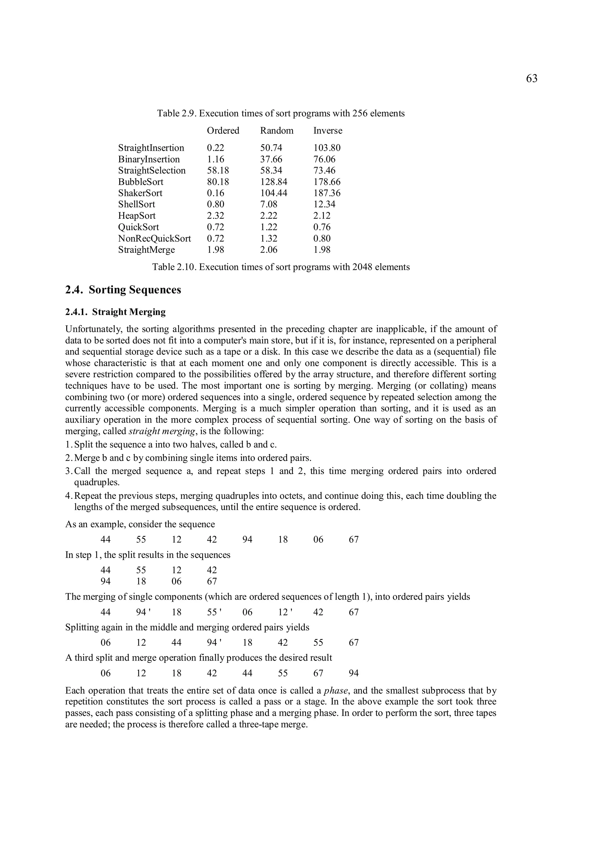 63

                           Table 2.9. Execution times of sort programs with 256 elements
                                       Ordered        Random      Inverse
              StraightInsertion        0.22           50.74       103.80
              BinaryInsertion          1.16           37.66       76.06
              StraightSelection        58.18          58.34       73.46
              BubbleSort               80.18          128.84      178.66
              ShakerSort               0.16           104.44      187.36
              ShellSort                0.80           7.08        12.34
              HeapSort                 2.32           2.22        2.12
              QuickSort                0.72           1.22        0.76
              NonRecQuickSort          0.72           1.32        0.80
              StraightMerge            1.98           2.06        1.98
                          Table 2.10. Execution times of sort programs with 2048 elements

2.4. Sorting Sequences
2.4.1. Straight Merging
Unfortunately, the sorting algorithms presented in the preceding chapter are inapplicable, if the amount of
data to be sorted does not fit into a computer's main store, but if it is, for instance, represented on a peripheral
and sequential storage device such as a tape or a disk. In this case we describe the data as a (sequential) file
whose characteristic is that at each moment one and only one component is directly accessible. This is a
severe restriction compared to the possibilities offered by the array structure, and therefore different sorting
techniques have to be used. The most important one is sorting by merging. Merging (or collating) means
combining two (or more) ordered sequences into a single, ordered sequence by repeated selection among the
currently accessible components. Merging is a much simpler operation than sorting, and it is used as an
auxiliary operation in the more complex process of sequential sorting. One way of sorting on the basis of
merging, called straight merging, is the following:
1. Split the sequence a into two halves, called b and c.
2. Merge b and c by combining single items into ordered pairs.
3. Call the merged sequence a, and repeat steps 1 and 2, this time merging ordered pairs into ordered
   quadruples.
4. Repeat the previous steps, merging quadruples into octets, and continue doing this, each time doubling the
   lengths of the merged subsequences, until the entire sequence is ordered.
As an example, consider the sequence
         44        55         12       42        94      18       06        67
In step 1, the split results in the sequences
         44        55         12       42
         94        18         06       67
The merging of single components (which are ordered sequences of length 1), into ordered pairs yields
         44        94 '       18       55 '      06      12 '     42        67
Splitting again in the middle and merging ordered pairs yields
         06        12         44       94 '      18      42       55        67
A third split and merge operation finally produces the desired result
         06        12         18       42        44      55       67        94
Each operation that treats the entire set of data once is called a phase, and the smallest subprocess that by
repetition constitutes the sort process is called a pass or a stage. In the above example the sort took three
passes, each pass consisting of a splitting phase and a merging phase. In order to perform the sort, three tapes
are needed; the process is therefore called a three-tape merge.
 