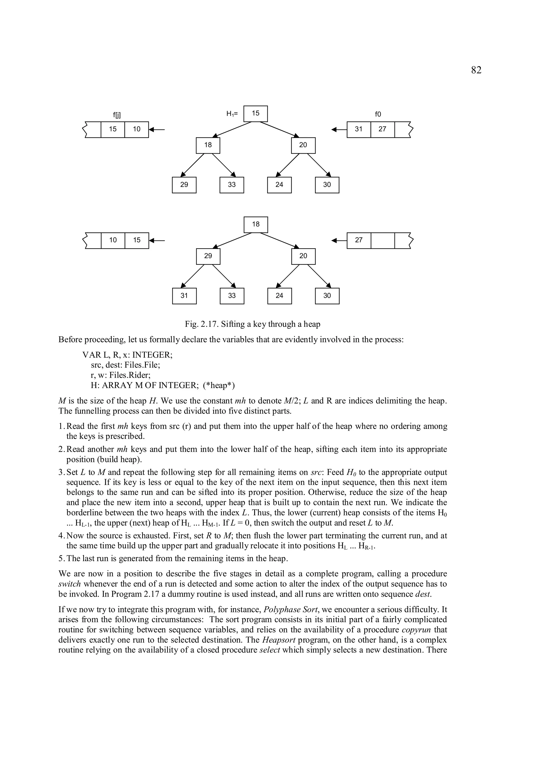 82



               f[j]                             H1=     15                                  f0

              15      10                                                              31     27

                                          18                          20




                                   29            33            24             30




                                                        18

              10      15                                                              27

                                          29                          20




                                   31            33            24             30



                                    Fig. 2.17. Sifting a key through a heap
Before proceeding, let us formally declare the variables that are evidently involved in the process:
      VAR L, R, x: INTEGER;
       src, dest: Files.File;
       r, w: Files.Rider;
       H: ARRAY M OF INTEGER; (*heap*)
M is the size of the heap H. We use the constant mh to denote M/2; L and R are indices delimiting the heap.
The funnelling process can then be divided into five distinct parts.
1. Read the first mh keys from src (r) and put them into the upper half of the heap where no ordering among
   the keys is prescribed.
2. Read another mh keys and put them into the lower half of the heap, sifting each item into its appropriate
   position (build heap).
3. Set L to M and repeat the following step for all remaining items on src: Feed H0 to the appropriate output
   sequence. If its key is less or equal to the key of the next item on the input sequence, then this next item
   belongs to the same run and can be sifted into its proper position. Otherwise, reduce the size of the heap
   and place the new item into a second, upper heap that is built up to contain the next run. We indicate the
   borderline between the two heaps with the index L. Thus, the lower (current) heap consists of the items H0
   ... HL-1, the upper (next) heap of HL ... HM-1. If L = 0, then switch the output and reset L to M.
4. Now the source is exhausted. First, set R to M; then flush the lower part terminating the current run, and at
   the same time build up the upper part and gradually relocate it into positions HL ... HR-1.
5. The last run is generated from the remaining items in the heap.
We are now in a position to describe the five stages in detail as a complete program, calling a procedure
switch whenever the end of a run is detected and some action to alter the index of the output sequence has to
be invoked. In Program 2.17 a dummy routine is used instead, and all runs are written onto sequence dest.
If we now try to integrate this program with, for instance, Polyphase Sort, we encounter a serious difficulty. It
arises from the following circumstances: The sort program consists in its initial part of a fairly complicated
routine for switching between sequence variables, and relies on the availability of a procedure copyrun that
delivers exactly one run to the selected destination. The Heapsort program, on the other hand, is a complex
routine relying on the availability of a closed procedure select which simply selects a new destination. There
 