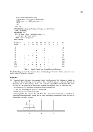 107

         IF av > maxv + obj[i].value THEN
          IF i < n THEN Try(i+1, tw, av - obj[i].value)
          ELSE maxv := av - obj[i].value; opts := s
          END
         END
        END Try;
      PROCEDURE Selection(n, Weightinc, WeightLimit: INTEGER);
       VAR i: INTEGER;
      BEGIN limw := 0;
       REPEAT limw := limw + WeightInc; maxv := 0;
        s := {}; opts := {}; Try(0, 0, totv);
       UNTIL limw >= WeightLimit
      END Selection.

      Weight 10       11     12      13    14     15      16    17     18      19      Tot
      Value 18        20     17      19    25     21      27    23     25      24
      10        *                                                                      18
      20                                                  *                            27
      30                                   *              *                            52
      40        *                          *              *                            70
      50        *     *              *                    *                            84
      60        *     *      *       *     *                                           99
      70        *     *                    *              *            *               115
      80        *     *      *             *              *     *                      130
      90        *     *                    *              *            *       *       139
      100       *     *              *     *              *     *      *               157
      110       *     *      *       *     *      *       *            *               172
      120       *     *                    *      *       *     *      *       *       183
                      Table 3.5 Sample Output from Optimal Selection Program.
This backtracking scheme with a limitation factor curtailing the growth of the potential search tree is also
known as branch and bound algorithm.

Exercises
3.1 (Towers of Hanoi). Given are three rods and n disks of different sizes. The disks can be stacked up
    on the rods, thereby forming towers. Let the n disks initially be placed on rod A in the order of
    decreasing size, as shown in Fig. 3.10 for n = 3. The task is to move the n disks from rod A to rod C
    such that they are ordered in the original way. This has to be achieved under the constraints that
    1. In each step exactly one disk is moved from one rod to another rod.
    2. A disk may never be placed on top of a smaller disk.
    3. Rod B may be used as an auxiliary store.
    Find an algorithm that performs this task. Note that a tower may conveniently be considered as
    consisting of the single disk at the top, and the tower consisting of the remaining disks. Describe the
    algorithm as a recursive program.


                                 1

                                 2

                                 3



                                 A                    B                    C
 