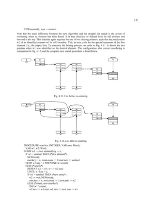 121

       NEW(sentinel); root := sentinel
Note that the main difference between the new algorithm and the straight list search is the action of
reordering when an element has been found. It is then detached or deleted from its old position and
inserted at the top. This deletion again requires the use of two chasing pointers, such that the predecessor
w2 of an identified element w1 is still locatable. This, in turn, calls for the special treatment of the first
element (i.e., the empty list). To conceive the linking process, we refer to Fig. 4.11. It shows the two
pointers when w1 was identified as the desired element. The configuration after correct reordering is
represented in Fig. 4.12, and the complete new search procedure is listed below.

                                                                                               sentinel
                      X1
        root           3
                                           U2              A0
                                           2                7
                                                                                G5
                                                                                6



                                                                                                 NIL




                                           w2              w1



                                     Fig. 4.11. List before re-ordering

                                                                                               sentinel
                      X1
        root           3
                                           U2              A0
                                           2                8
                                                                                G5
                                                                                6



                                                                                                 NIL




                                           w2              w1



                                      Fig. 4.12. List after re-ordering
      PROCEDURE search(x: INTEGER; VAR root: Word);
       VAR w1, w2: Word;
      BEGIN w1 := root; sentinel.key := x;
       IF w1 = sentinel THEN (*first element*)
         NEW(root);
         root.key := x; reoot.count := 1; root.next := sentinel
       ELSIF w1.key = x THEN INC(w1.count)
       ELSE (*search*)
         REPEAT w2 := w1; w1 := w2.next
         UNTIL w1.key = x;
         IF w1 = sentinel THEN (*new entry*)
           w2 := root; NEW(root);
           root.key := x; root.count := 1; root.next := w2
         ELSE (*found, now reorder*)
           INC(w1^.count);
           w2.next := w1.next; w1.next := root; root := w1
 
