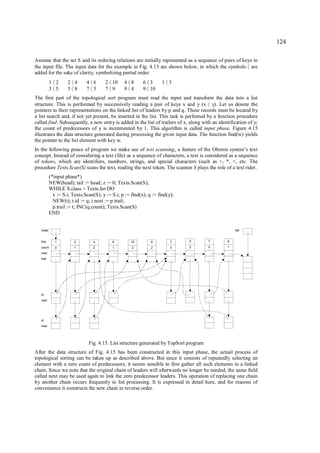 124

Assume that the set S and its ordering relations are initially represented as a sequence of pairs of keys in
the input file. The input data for the example in Fig. 4.13 are shown below, in which the symbols are      〈
added for the sake of clarity, symbolizing partial order:
           1 2
             〈       2 4
                      〈       4 6
                                〈       2 10
                                          〈       4 8
                                                   〈        6 3
                                                             〈       1 3
                                                                       〈
           3 5
             〈       5 8
                      〈       7 5
                                〈       7 9
                                          〈       9 4
                                                   〈        9 10
                                                             〈

The first part of the topological sort program must read the input and transform the data into a list
structure. This is performed by successively reading a pair of keys x and y (x y). Let us denote the
                                                                                        〈
pointers to their representations on the linked list of leaders by p and q. These records must be located by
a list search and, if not yet present, be inserted in the list. This task is perfomed by a function procedure
called find. Subsequently, a new entry is added in the list of trailers of x, along with an identification of y;
the count of predecessors of y is incremented by 1. This algorithm is called input phase. Figure 4.15
illustrates the data structure generated during processing the given input data. The function find(w) yields
the pointer to the list element with key w.
In the following poece of program we make use of text scanning, a feature of the Oberon system’s text
concept. Instead of considering a text (file) as a sequence of characters, a text is considered as a sequence
of tokens, which are identifiers, numbers, strings, and special characters (such as +, *, <, etc. The
procedure Texts.Scan(S) scans the text, reading the next token. The scanner S plays the role of a text rider.
           (*input phase*)
           NEW(head); tail := head; z := 0; Texts.Scan(S);
           WHILE S.class = Texts.Int DO
             x := S.i; Texts.Scan(S); y := S.i; p := find(x); q := find(y);
             NEW(t); t.id := q; t.next := p.trail;
             p.trail := t; INC(q.count); Texts.Scan(S)
           END


   head                                                                                             tail


   key           1        2         4         6        10        8         3   5        7       9
   count         0        1         2         1        2         2         2   2        0       1
   next
   trail




   id
   next




   id
   next




                               Fig. 4.15. List structure generated by TopSort program
After the data structure of Fig. 4.15 has been constructed in this input phase, the actual process of
topological sorting can be taken up as described above. But since it consists of repeatedly selecting an
element with a zero count of predecessors, it seems sensible to first gather all such elements in a linked
chain. Since we note that the original chain of leaders will afterwards no longer be needed, the same field
called next may be used again to link the zero predecessor leaders. This operation of replacing one chain
by another chain occurs frequently in list processing. It is expressed in detail here, and for reasons of
convenience it constructs the new chain in reverse order.
 