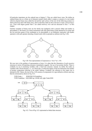 130

Of particular importance are the ordered trees of degree 2. They are called binary trees. We define an
ordered binary tree as a finite set of elements (nodes) which either is empty or consists of a root (node)
with two disjoint binary trees called the left and the right subtree of the root. In the following sections we
shall exclusively deal with binary trees, and we therefore shall use the word tree to mean ordered binary
tree. Trees with degree greater than 2 are called multiway trees and are discussed in Sect. 7 of this
chapter.
Familiar examples of binary trees are the family tree (pedigree) with a person's father and mother as
descendants (!), the history of a tennis tournament with each game being a node denoted by its winner and
the two previous games of the combatants as its descendants, or an arithmetic expression with dyadic
operators, with each operator denoting a branch node with its operands as subtrees (see Fig. 4.20).


                                                                *



                                     +                                              -



                               a            /                             d                   *



                                     b                c                             e               f


                           Fig. 4.20. Tree representation of expression (a + b/c) * (d – e*f)
We now turn to the problem of representation of trees. It is plain that the illustration of such recursive
structures in terms of branching structures immediately suggests the use of our pointer facility. There is
evidently no use in declaring variables with a fixed tree structure; instead, we define the nodes as
variables with a fixed structure, i.e., of a fixed type, in which the degree of the tree determines the number
of pointer components referring to the node's subtrees. Evidently, the reference to the empty tree is
denoted by NIL. Hence, the tree of Fig. 4.20 consists of components of a type defined as follows and may
then be constructed as shown in Fig. 4.21.
       TYPE Node =     POINTER TO NodeDesc;
       TYPE NodeDesc = RECORD op: CHAR; left, right: Node END

               root                                        *




                           +                                                              -




           a                          /                                   d                             *
     NIL       NIL                                                  NIL       NIL


                           b                      c                                       e                       f
                     NIL       NIL          NIL           NIL                       NIL       NIL           NIL       NIL


                           Fig. 4.21. Tree of Fig. 4.21 represented as linked data structure
 
