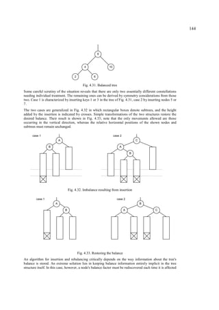 144




                                                         8



                                              4                 10


                                      2              6


                                             Fig. 4.31. Balanced tree
Some careful scrutiny of the situation reveals that there are only two essentially different constellations
needing individual treatment. The remaining ones can be derived by symmetry considerations from those
two. Case 1 is characterized by inserting keys 1 or 3 in the tree of Fig. 4.31, case 2 by inserting nodes 5 or
7.
The two cases are generalized in Fig. 4.32 in which rectangular boxes denote subtrees, and the height
added by the insertion is indicated by crosses. Simple transformations of the two structures restore the
desired balance. Their result is shown in Fig. 4.33; note that the only movements allowed are those
occurring in the vertical direction, whereas the relative horizontal positions of the shown nodes and
subtrees must remain unchanged.

      case 1                                                         case 2
                          A                                                           C

                  B                                                      A

                                                                                  B




                                  Fig. 4.32. Imbalance resulting from insertion

         case 1                                                        case 2
                      A                                                                   B

                              B                                               A               C




                                          Fig. 4.33. Restoring the balance
An algorithm for insertion and rebalancing critically depends on the way information about the tree's
balance is stored. An extreme solution lies in keeping balance information entirely implicit in the tree
structure itself. In this case, however, a node's balance factor must be rediscovered each time it is affected
 