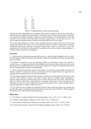 182

                          a           E
                         0.1         1.06
                         0.25        1.17
                         0.5         1.50
                         0.75        2.50
                         0.9         5.50
                         0.95        10.50
                          Table 4.7 Expected number of probes for linear probing.
Certainly the major disadvantage over techniques using dynamic allocation is that the size of the table is
fixed and cannot be adjusted to actual demand. A fairly good a priori estimate of the number of data items
to be classified is therefore mandatory if either poor storage utilization or poor performance (or even table
overflow) is to be avoided. Even if the number of items is exactly known -- an extremely rare case -- the
desire for good performance dictates to dimension the table slightly (say 10%) too large.
The second major deficiency of scatter storage techniques becomes evident if keys are not only to be
inserted and retrieved, but if they are also to be deleted. Deletion of entries in a hash table is extremely
cumbersome unless direct chaining in a separate overflow area is used. It is thus fair to say that tree
organizations are still attractive, and actually to be preferred, if the volume of data is largely unknown, is
strongly variable, and at times even decreases.

Exercises
5.1. If the amount of information associated with each key is relatively large (compared to the key itself),
this information should not be stored in the hash table. Explain why and propose a scheme for representing
such a set of data.
5.2. Consider the proposal to solve the clustering problem by constructing overflow trees instead of
overflow lists, i.e., of organizing those keys that collided as tree structures. Hence, each entry of the scatter
(hash) table can be considered as the root of a (possibly empty) tree. Compare the expected performance of
this tree hashing method with that of open addressing.
5.3. Devise a scheme that performs insertions and deletions in a hash table using quadratic increments for
collision resolution. Compare this scheme experimentally with the straight binary tree organization by
applying random sequences of keys for insertion and deletion.
5.4. The primary drawback of the hash table technique is that the size of the table has to be fixed at a time
when the actual number of entries is not known. Assume that your computer system incorporates a
dynamic storage allocation mechanism that allows to obtain storage at any time. Hence, when the hash
table H is full (or nearly full), a larger table H' is generated, and all keys in H are transferred to H',
whereafter the store for H can be returned to the storage administration. This is called rehashing. Write a
program that performs a rehash of a table H of size n.
5.5. Very often keys are not integers but sequences of letters. These words may greatly vary in length, and
therefore they cannot conveniently and economically be stored in key fields of fixed size. Write a program
that operates with a hash table and variable length keys.

References
5-1. W.D. Maurer. An Improved Hash Code for Scatter Storage. Comm. ACM, 11, No. 1 (1968), 35-38.
5-2. R. Morris. Scatter Storage Techniques. Comm. ACM, 11, No. 1 (1968), 38-43.
5-3. W.W. Peterson. Addressing for Random-access Storage. IBM J. Res. & Dev., 1, (1957), 130-46.
5-4. G. Schay and W. Spruth. Analysis of a File Addressing Method. Comm. ACM, 5, No. 8 459-62.
 