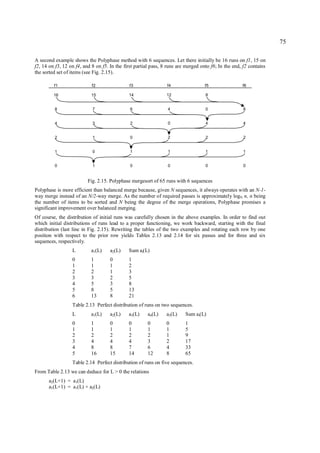 75

A second example shows the Polyphase method with 6 sequences. Let there initially be 16 runs on f1, 15 on
f2, 14 on f3, 12 on f4, and 8 on f5. In the first partial pass, 8 runs are merged onto f6; In the end, f2 contains
the sorted set of items (see Fig. 2.15).

         f1                 f2                f3                 f4                 f5                f6

         16                15                 14                 12                 8


         8                  7                  6                 4                  0                 8


         4                  3                  2                 0                  4                 4


         2                  1                  0                 2                  2                 2


         1                  0                  1                 1                  1                 1


         0                  1                  0                 0                  0                 0


                          Fig. 2.15. Polyphase mergesort of 65 runs with 6 sequences
Polyphase is more efficient than balanced merge because, given N sequences, it always operates with an N-1-
way merge instead of an N/2-way merge. As the number of required passes is approximately logN n, n being
the number of items to be sorted and N being the degree of the merge operations, Polyphase promises a
significant improvement over balanced merging.
Of course, the distribution of initial runs was carefully chosen in the above examples. In order to find out
which initial distributions of runs lead to a proper functioning, we work backward, starting with the final
distribution (last line in Fig. 2.15). Rewriting the tables of the two examples and rotating each row by one
position with respect to the prior row yields Tables 2.13 and 2.14 for six passes and for three and six
sequences, respectively.
                  L        a1(L)     a2(L)    Sum ai(L)
                  0        1         0        1
                  1        1         1        2
                  2        2         1        3
                  3        3         2        5
                  4        5         3        8
                  5        8         5        13
                  6        13        8        21
                  Table 2.13 Perfect distribution of runs on two sequences.
                  L        a1(L)     a2(L)    a3(L)    a4(L)     a5(L)    Sum ai(L)
                  0        1         0        0        0         0        1
                  1        1         1        1        1         1        5
                  2        2         2        2        2         1        9
                  3        4         4        4        3         2        17
                  4        8         8        7        6         4        33
                  5        16        15       14       12        8        65
                  Table 2.14 Perfect distribution of runs on five sequences.
From Table 2.13 we can deduce for L > 0 the relations
       a2(L+1) = a1(L)
       a1(L+1) = a1(L) + a2(L)
 