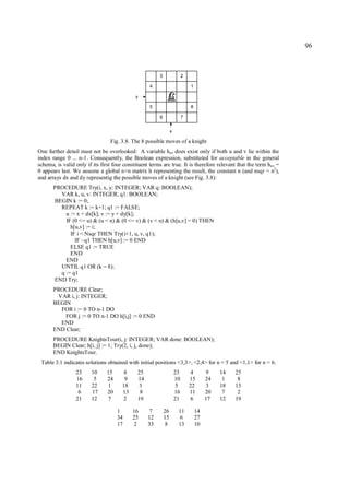96



                                                        3                 2

                                                   4                          1

                                             y

                                                   5                          8

                                                        6                 7


                                                                 x

                                 Fig. 3.8. The 8 possible moves of a knight
One further detail must not be overlooked: A variable huv does exist only if both u and v lie within the
index range 0 ... n-1. Consequently, the Boolean expression, substituted for acceptable in the general
schema, is valid only if its first four constituent terms are true. It is therefore relevant that the term huv =
0 appears last. We assume a global n×n matrix h representing the result, the constant n (and nsqr = n2),
and arrays dx and dy representig the possible moves of a knight (see Fig. 3.8):
       PROCEDURE Try(i, x, y: INTEGER; VAR q: BOOLEAN);
         VAR k, u, v: INTEGER; q1: BOOLEAN;
       BEGIN k := 0;
         REPEAT k := k+1; q1 := FALSE;
           u := x + dx[k]; v := y + dy[k];
           IF (0 <= u) & (u < n) & (0 <= v) & (v < n) & (h[u,v] = 0) THEN
             h[u,v] := i;
             IF i < Nsqr THEN Try(i+1, u, v, q1);
               IF ~q1 THEN h[u,v] := 0 END
             ELSE q1 := TRUE
             END
           END
         UNTIL q1 OR (k = 8);
         q := q1
       END Try;
       PROCEDURE Clear;
        VAR i, j: INTEGER;
       BEGIN
         FOR i := 0 TO n-1 DO
           FOR j := 0 TO n-1 DO h[i,j] := 0 END
         END
       END Clear;
       PROCEDURE KnightsTour(i, j: INTEGER; VAR done: BOOLEAN);
       BEGIN Clear; h[i, j] := 1; Try(2, i, j, done);
       END KnightsTour.
 Table 3.1 indicates solutions obtained with initial positions <3,3>, <2,4> for n = 5 and <1,1> for n = 6.
                 23     10     15      4      25                     23       4        9    14   25
                 16      5     24       9     14                     10       15       24    1    8
                 11     22      1      18      3                      5       22        3   18   13
                  6     17     20      13      8                     16       11       20    7    2
                 21     12      7       2     19                     21       6        17   12   19

                                    1       16      7       26        11          14
                                    34      25     12       15         6          27
                                    17       2     33       8         13          10
 
