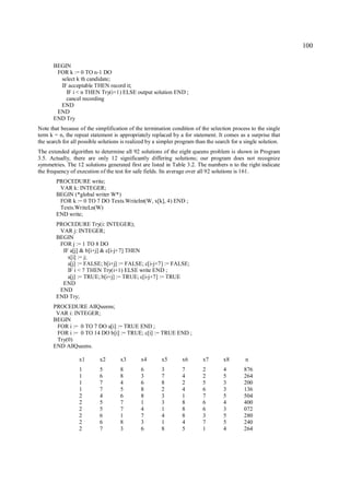 100

      BEGIN
       FOR k := 0 TO n-1 DO
        select k th candidate;
        IF acceptable THEN record it;
          IF i < n THEN Try(i+1) ELSE output solution END ;
          cancel recording
        END
       END
      END Try
Note that because of the simplification of the termination condition of the selection process to the single
term k = n, the repeat statement is appropriately replaced by a for statement. It comes as a surprise that
the search for all possible solutions is realized by a simpler program than the search for a single solution.
The extended algorithm to determine all 92 solutions of the eight queens problem is shown in Program
3.5. Actually, there are only 12 significantly differing solutions; our program does not recognize
symmetries. The 12 solutions generated first are listed in Table 3.2. The numbers n to the right indicate
the frequency of execution of the test for safe fields. Its average over all 92 solutions is 161.
        PROCEDURE write;
         VAR k: INTEGER;
        BEGIN (*global writer W*)
         FOR k := 0 TO 7 DO Texts.WriteInt(W, x[k], 4) END ;
         Texts.WriteLn(W)
        END write;
        PROCEDURE Try(i: INTEGER);
         VAR j: INTEGER;
        BEGIN
         FOR j := 1 TO 8 DO
          IF a[j] & b[i+j] & c[i-j+7] THEN
            x[i] := j;
            a[j] := FALSE; b[i+j] := FALSE; c[i-j+7] := FALSE;
            IF i < 7 THEN Try(i+1) ELSE write END ;
            a[j] := TRUE; b[i+j] := TRUE; c[i-j+7] := TRUE
          END
         END
        END Try;
      PROCEDURE AllQueens;
       VAR i: INTEGER;
      BEGIN
       FOR i := 0 TO 7 DO a[i] := TRUE END ;
       FOR i := 0 TO 14 DO b[i] := TRUE; c[i] := TRUE END ;
       Try(0)
      END AllQueens.

                  x1       x2        x3       x4       x5       x6        x7       x8        n
                  1        5         8        6        3        7         2        4        876
                  1        6         8        3        7        4         2        5        264
                  1        7         4        6        8        2         5        3        200
                  1        7         5        8        2        4         6        3        136
                  2        4         6        8        3        1         7        5        504
                  2        5         7        1        3        8         6        4        400
                  2        5         7        4        1        8         6        3        072
                  2        6         1        7        4        8         3        5        280
                  2        6         8        3        1        4         7        5        240
                  2        7         3        6        8        5         1        4        264
 
