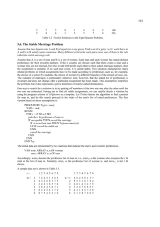 101

                    2               7           5       8      1               4           6   3   160
                    2               8           6       1      3               5           7   4   336
                            Table 3.2 Twelve Solutions to the Eight Queens Problem.

3.6. The Stable Marriage Problem
Assume that two disjoint sets A and B of equal size n are given. Find a set of n pairs <a, b> such that a in
A and b in B satisfy some constrains. Many different criteria for such pairs exist; one of them is the rule
called the stable marriage rule.
Assume that A is a set of men and B is a set of women. Each man and each women has stated distinct
preferences for their possible partners. If the n couples are chosen such that there exists a man and a
woman who are not married, but who would both prefer each other to their actual marriage partners, then
the assignment is unstable. If no such pair exists, it is called stable. This situation characterizes many
related problems in which assignments have to be made according to preferences such as, for example,
the choice of a school by students, the choice of recruits by different branches of the armed services, etc.
The example of marriages is particularly intuitive; note, however, that the stated list of preferences is
invariant and does not change after a particular assignment has been made. This assumption simplifies
the problem, but it also represents a grave distortion of reality (called abstraction).
One way to search for a solution is to try pairing off members of the two sets one after the other until the
two sets are exhausted. Setting out to find all stable assignments, we can readily sketch a solution by
using the program schema of AllQueens as a template. Let Try(m) denote the algorithm to find a partner
for man m, and let this search proceed in the order of the man's list of stated preferences. The first
version based on these assumptions is:
      PROCEDURE Try(m: man);
       VAR r: rank;
      BEGIN
       FOR r := 0 TO n-1 DO
        pick the r th preference of man m;
        IF acceptable THEN record the marriage;
          IF m is not last man THEN Try(successor(m))
          ELSE record the stable set
          END ;
          cancel the marriage
        END
       END
      END Try
The initial data are represented by two matrices that indicate the men's and women's preferences.
      VAR wmr: ARRAY n, n OF woman
          mwr: ARRAY n, n OF man
Accordingly, wmrm denotes the preference list of man m, i.e., wmrm,r is the woman who occupies the r th
rank in the list of man m. Similarly, mwrw is the preference list of woman w, and mwrw,r is her r th
choice.
A sample data set is shown in Table 3.3.
         r=             1 2 3 4 5 6 7 8                        1 2 3 4 5 6 7 8
         m=     1       7   2   6   5   1   3   8   4   w =1   4   6   2   5   8   1   3   7
                2       4   3   2   6   8   1   7   5      2   8   5   3   1   6   7   4   2
                3       3   2   4   1   8   5   7   6      3   6   8   1   2   3   4   7   5
                4       3   8   4   2   5   6   7   1      4   3   2   4   7   6   8   5   1
                5       8   3   4   5   6   1   7   2      5   6   3   1   4   5   7   2   8
                6       8   7   5   2   4   3   1   6      6   2   1   3   8   7   4   6   5
 