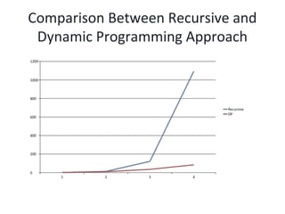 Algorithms Lab PPT | PPT